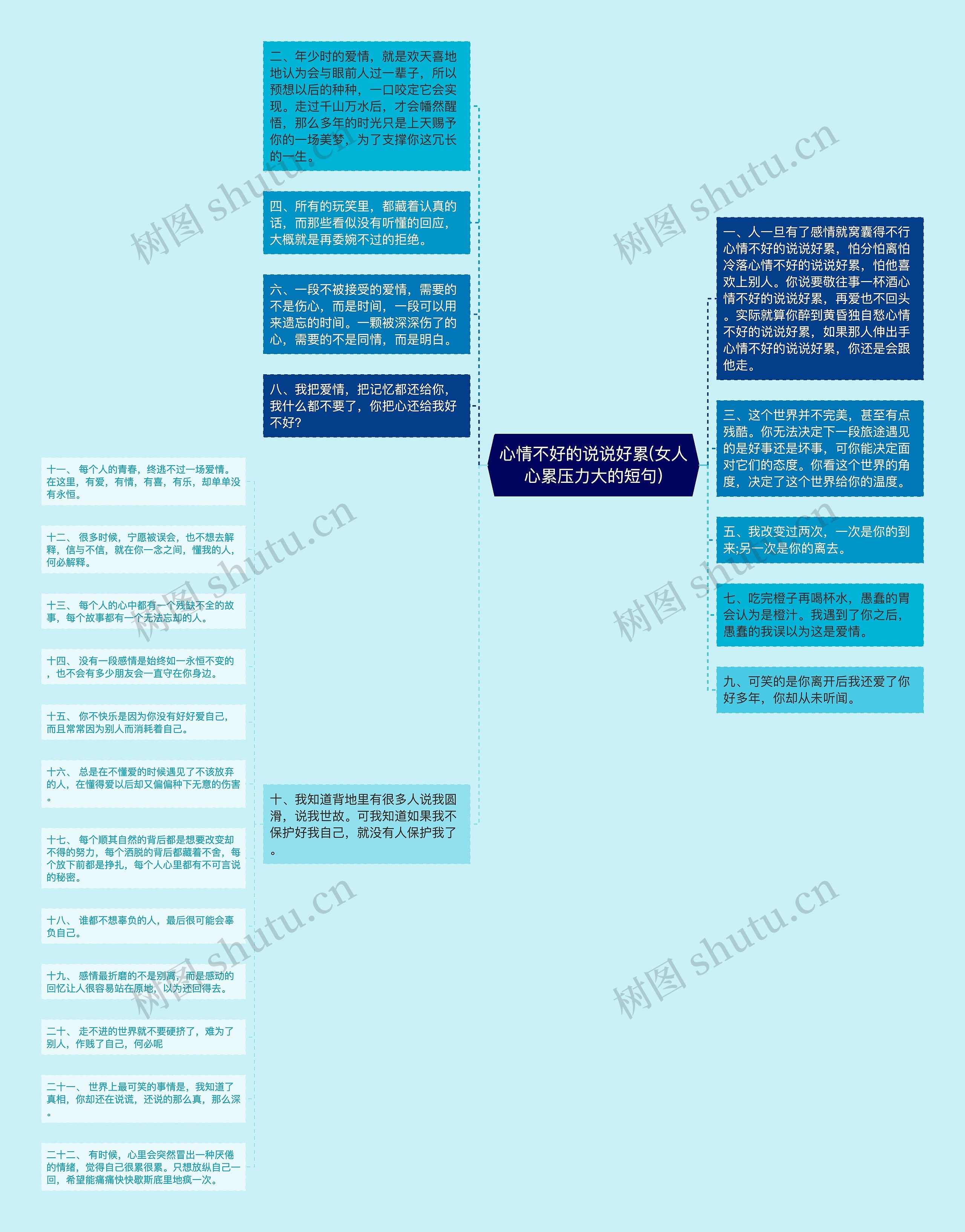 心情不好的说说好累(女人心累压力大的短句)思维导图