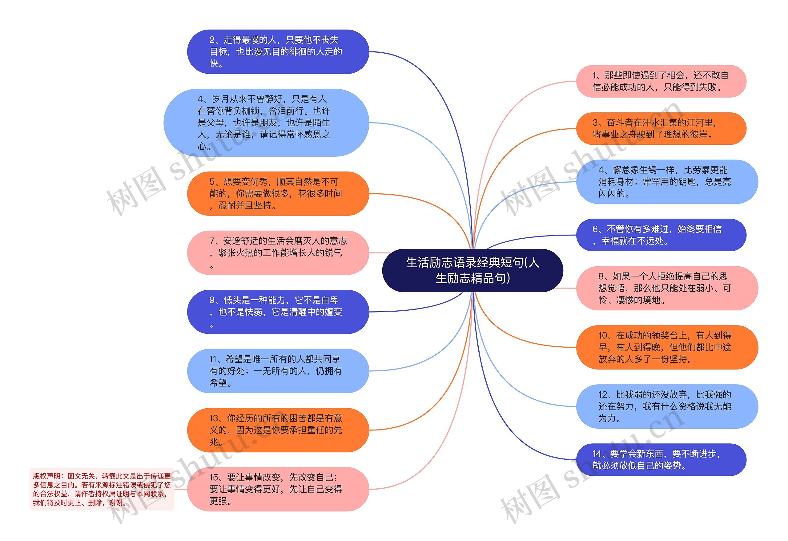 生活励志语录经典短句(人生励志精品句)