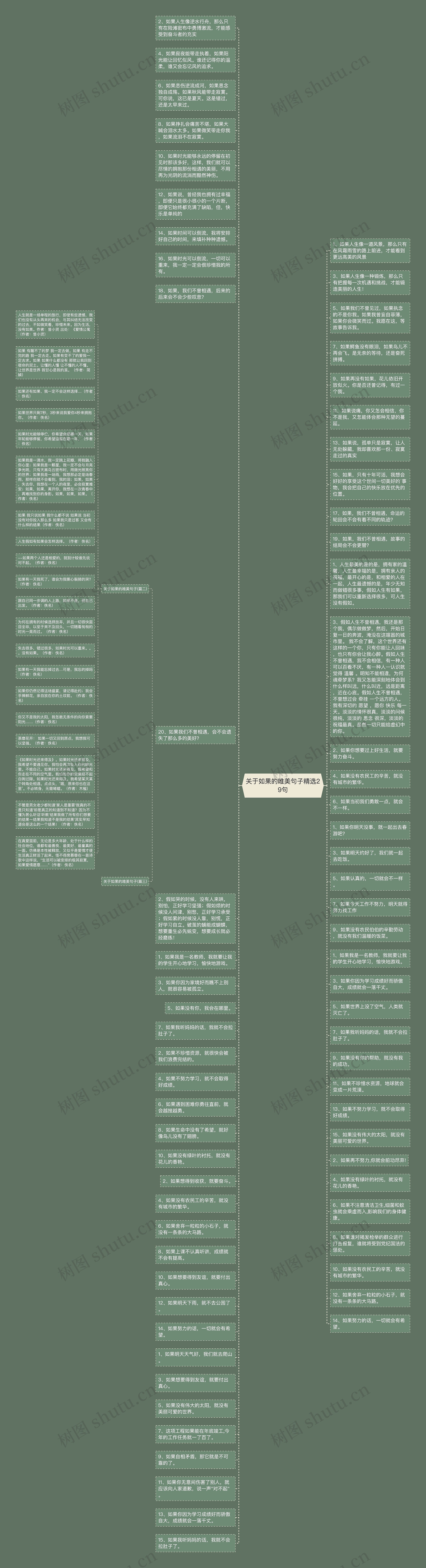 关于如果的唯美句子精选29句思维导图