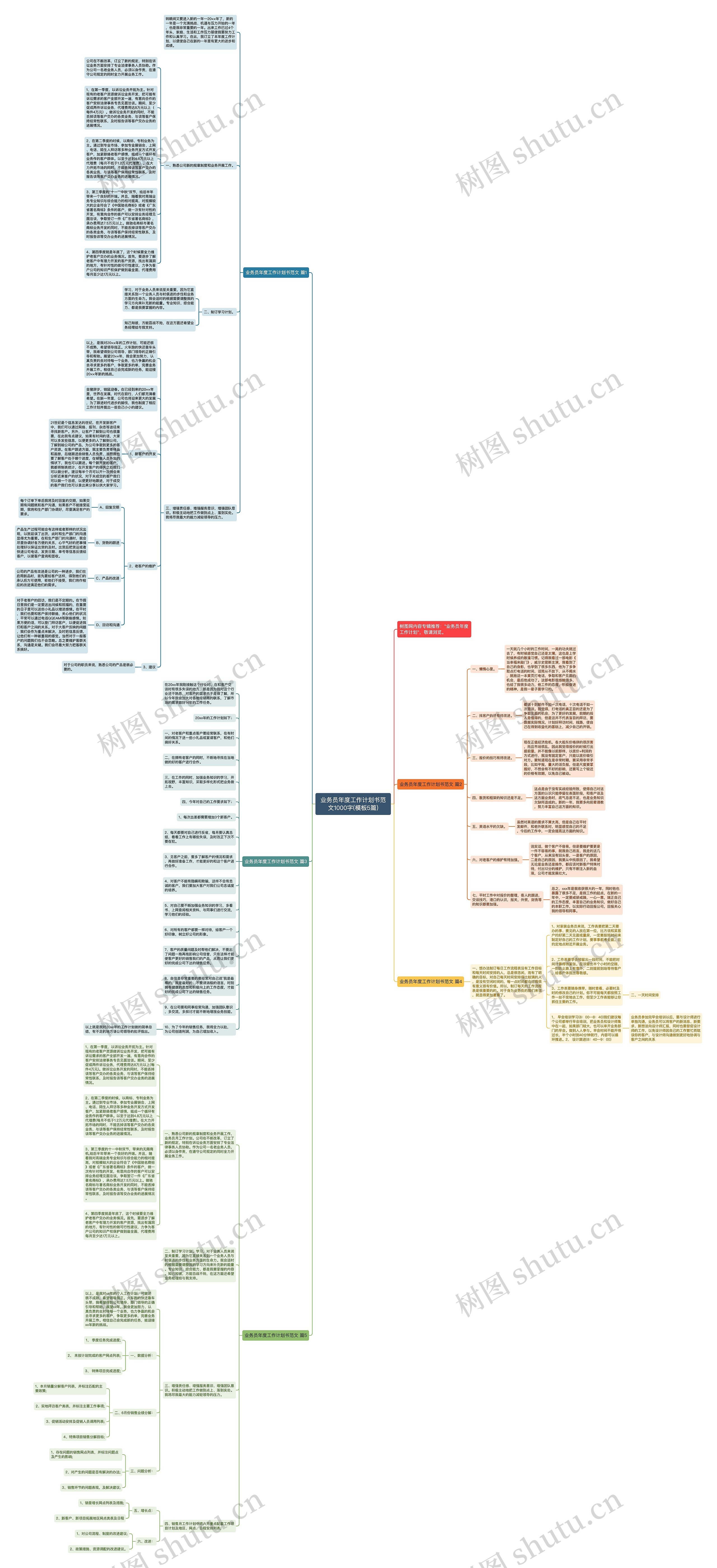 业务员年度工作计划书范文1000字(5篇)思维导图