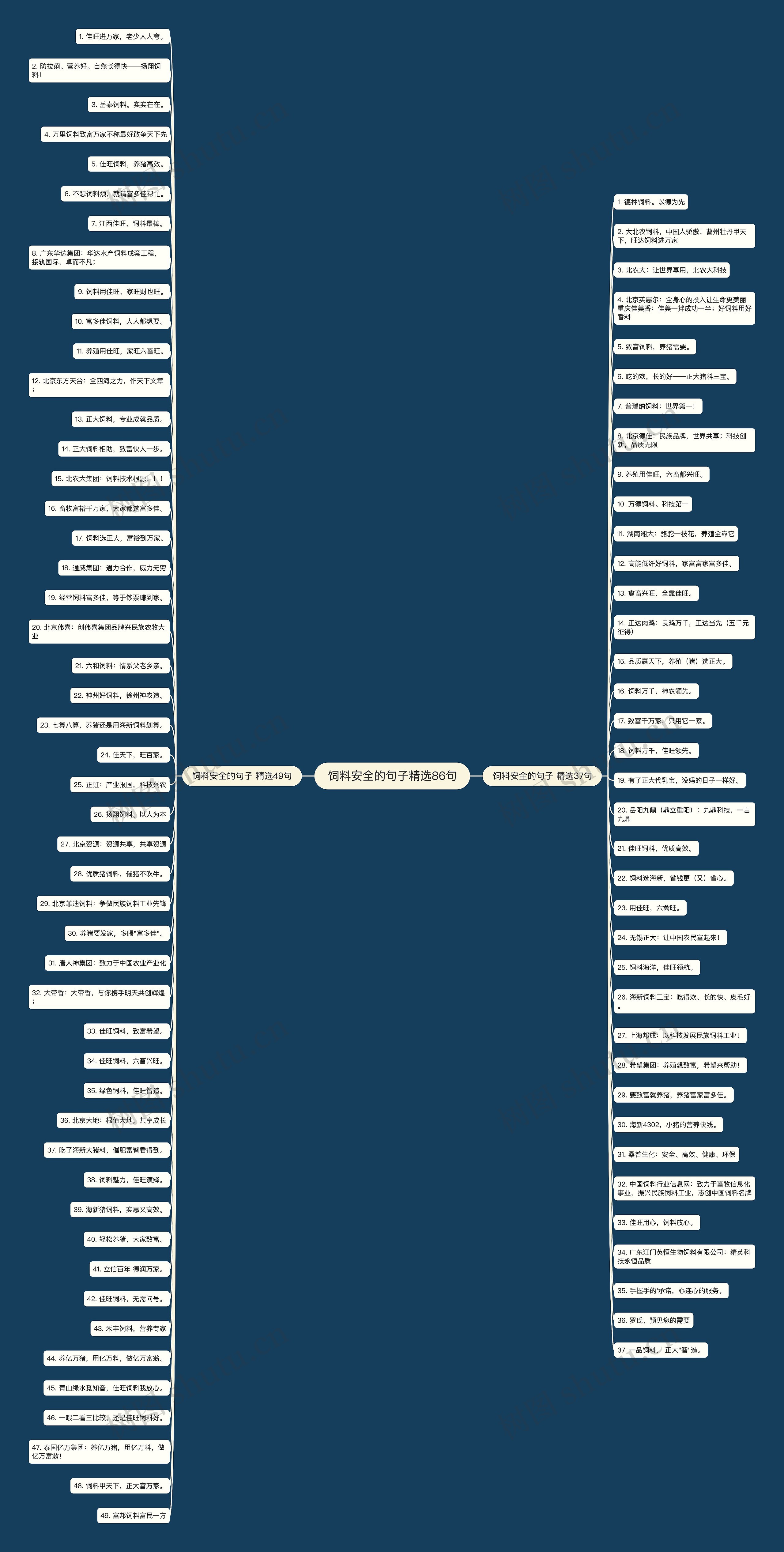 饲料安全的句子精选86句 饲料安全的句子精选86句