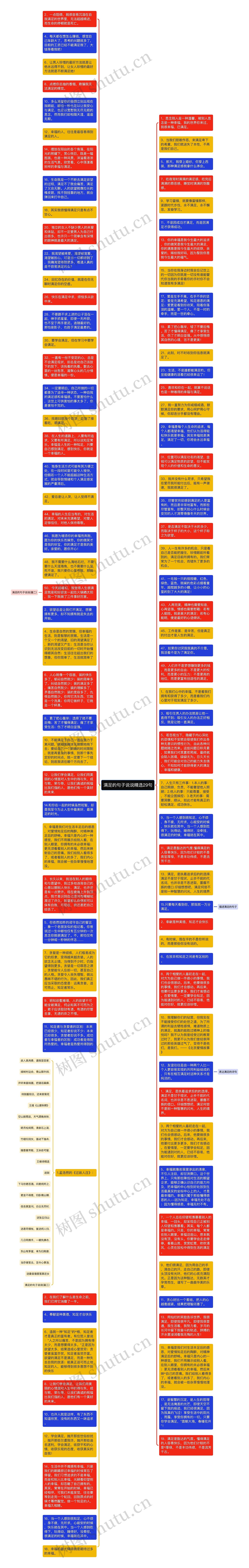 满足的句子说说精选29句思维导图