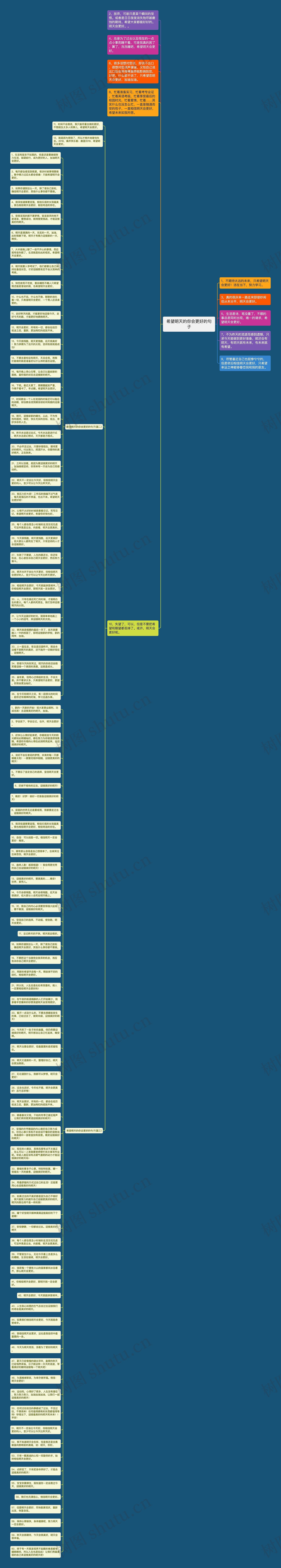 希望明天的你会更好的句子思维导图