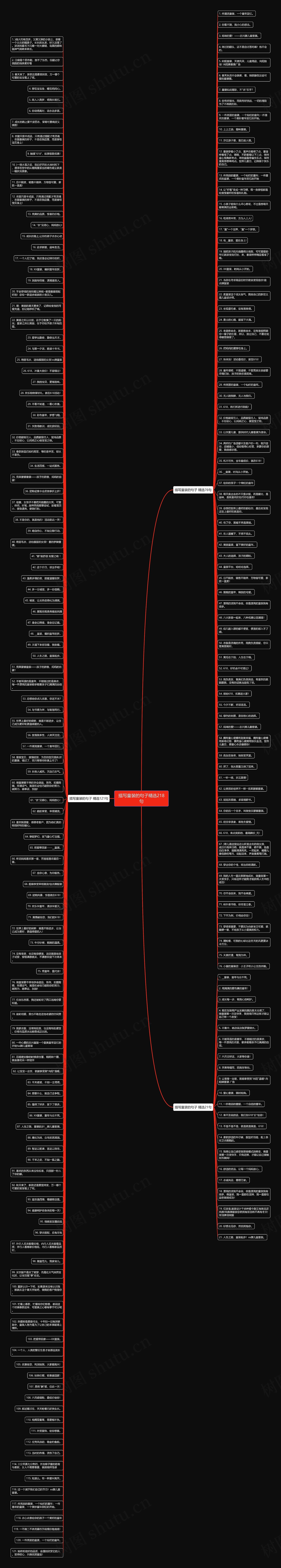 描写童装的句子精选218句思维导图高清图 描写童装的句子精选218句思维导图
