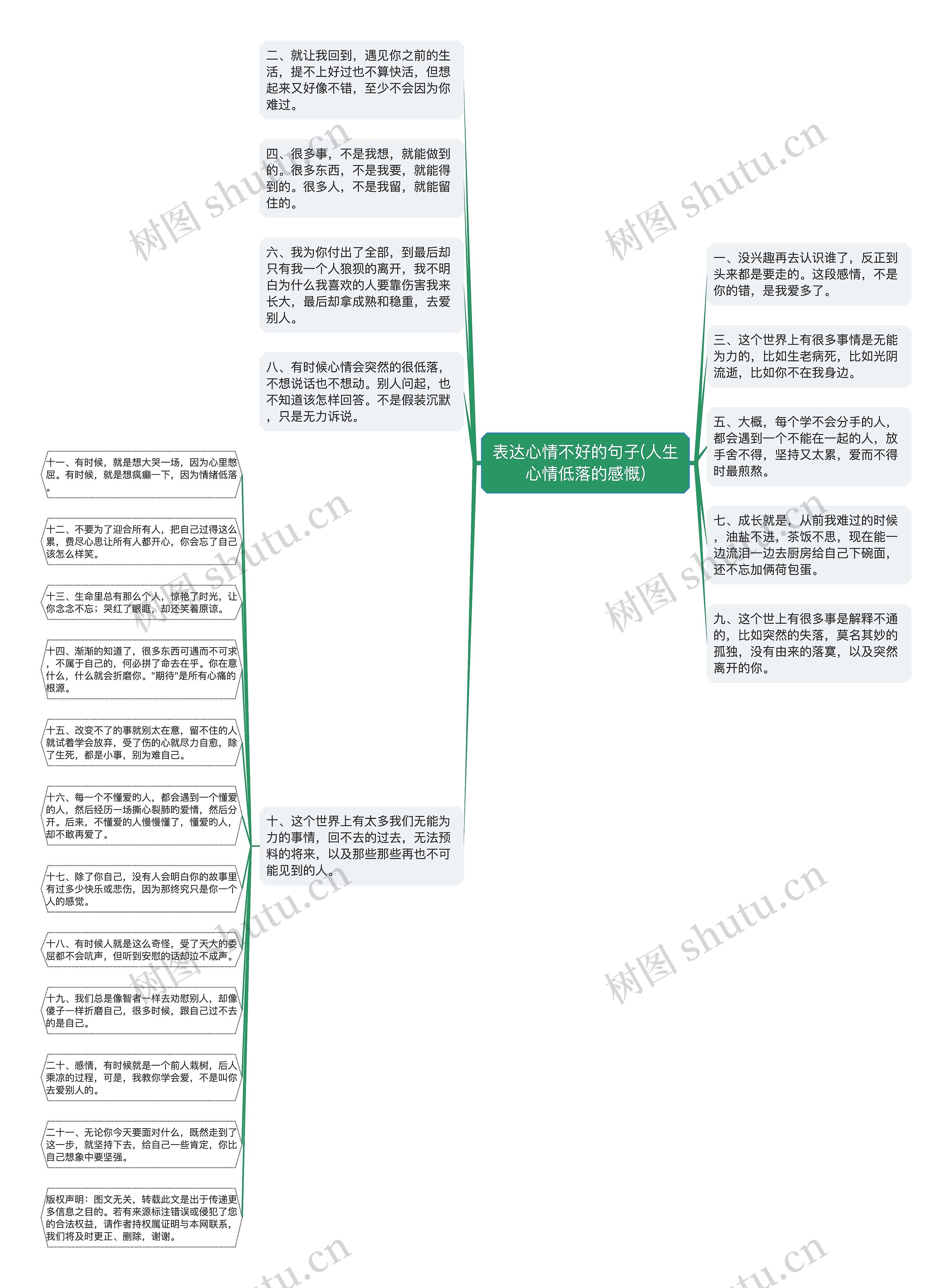 表达心情不好的句子(人生心情低落的感慨)思维导图