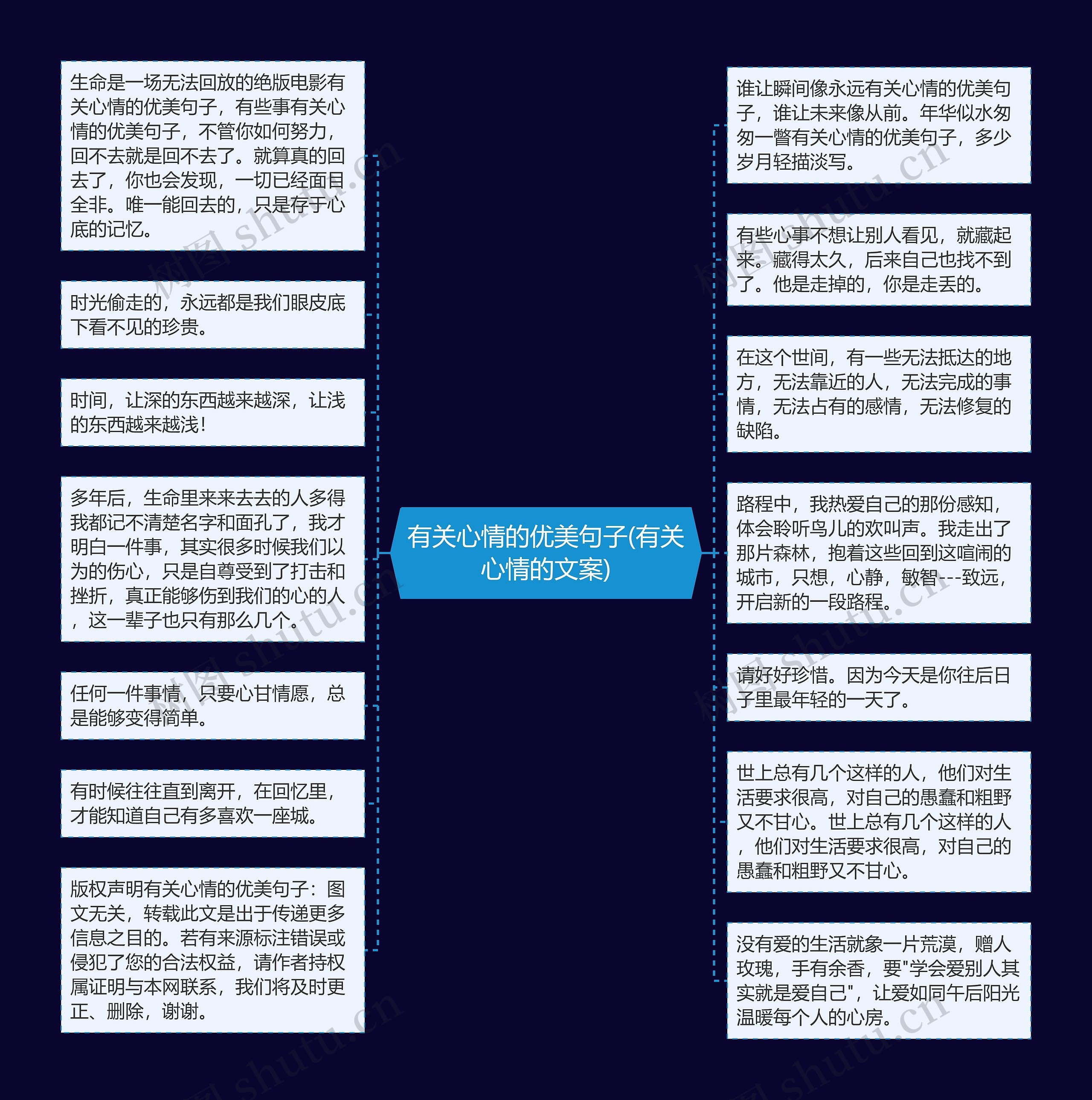 有关心情的优美句子(有关心情的文案)思维导图