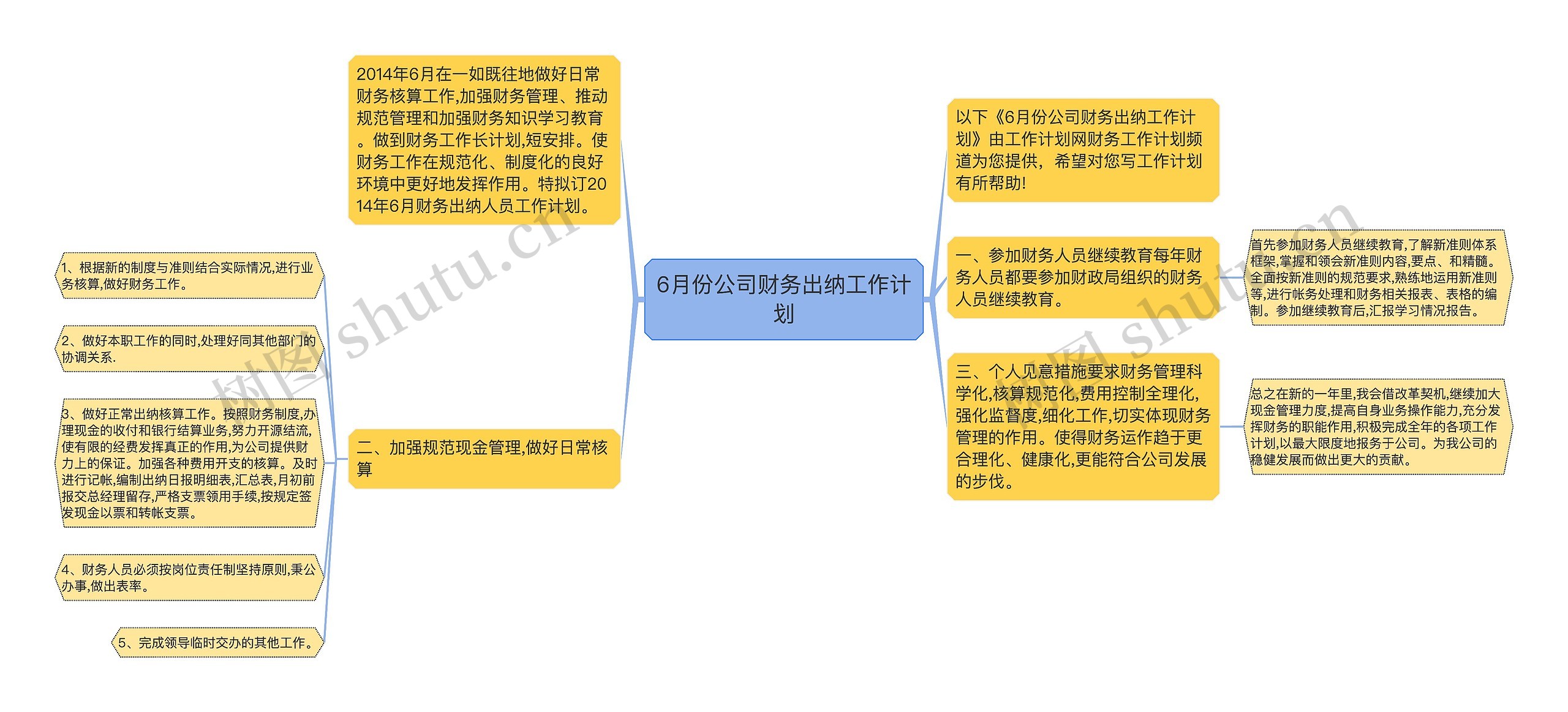 6月份公司财务出纳工作计划思维导图