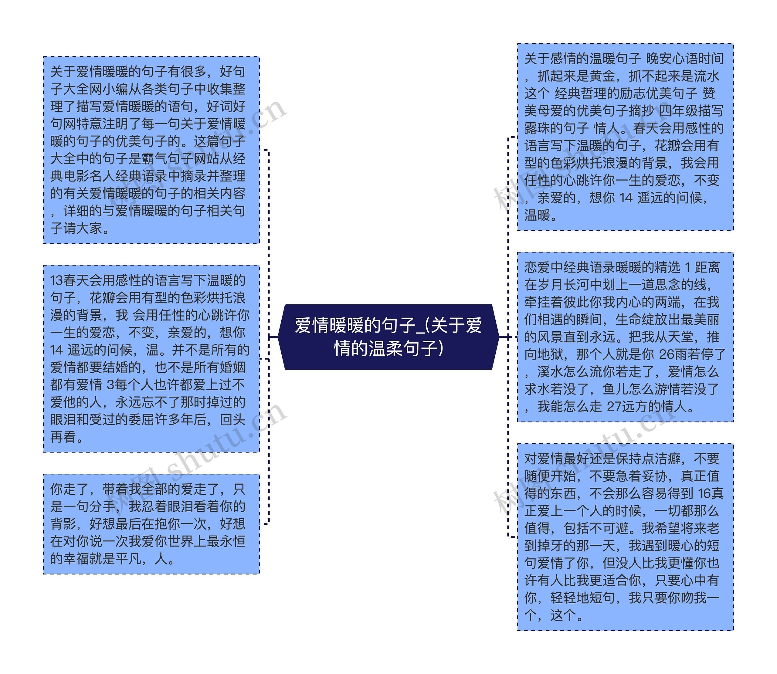 爱情暖暖的句子_(关于爱情的温柔句子)思维导图