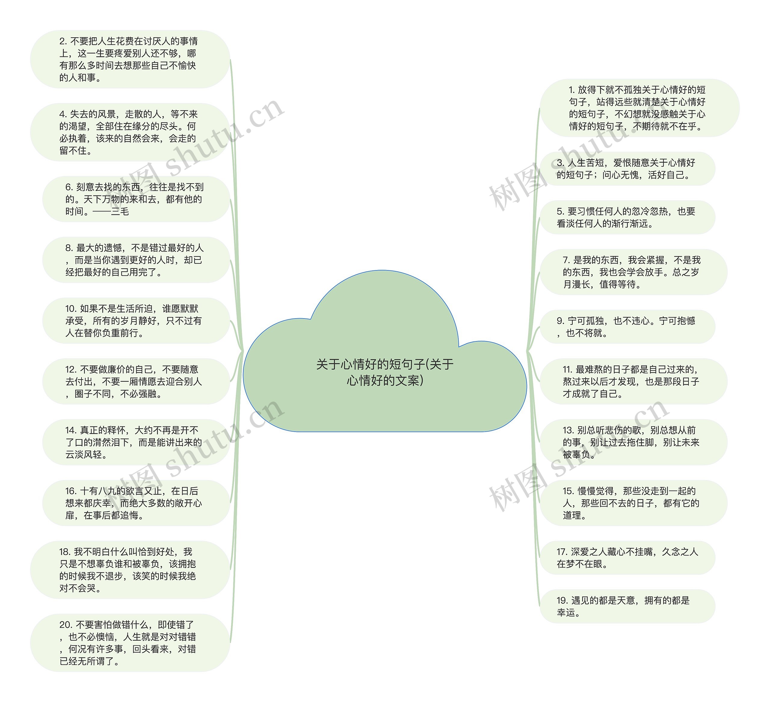 关于心情好的短句子(关于心情好的文案)