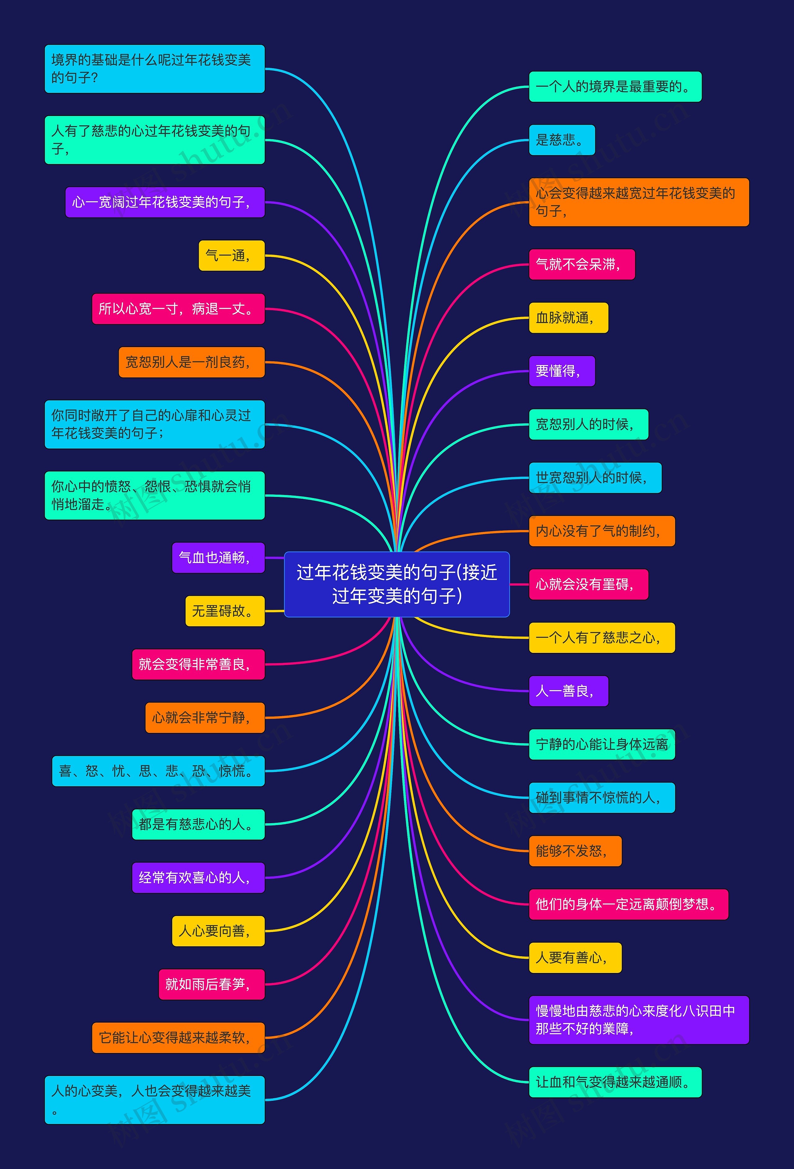过年花钱变美的句子(接近过年变美的句子) 过年花钱变美的句子(接近过年变美的句子)