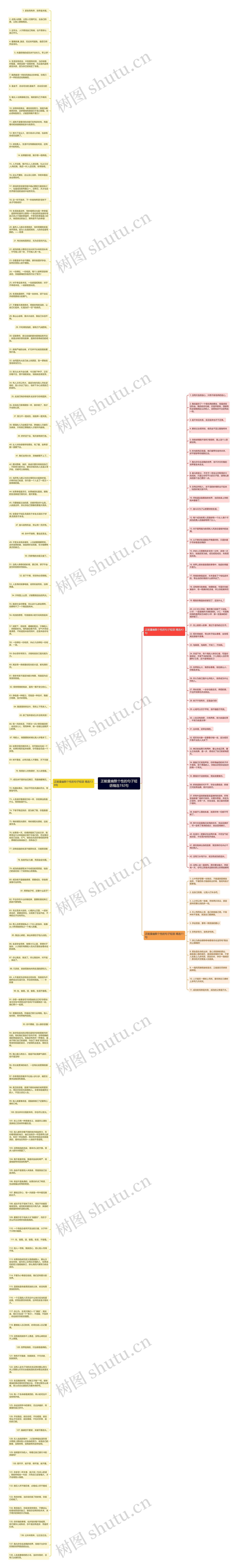 正能量幽默个性的句子短语精选192句思维导图