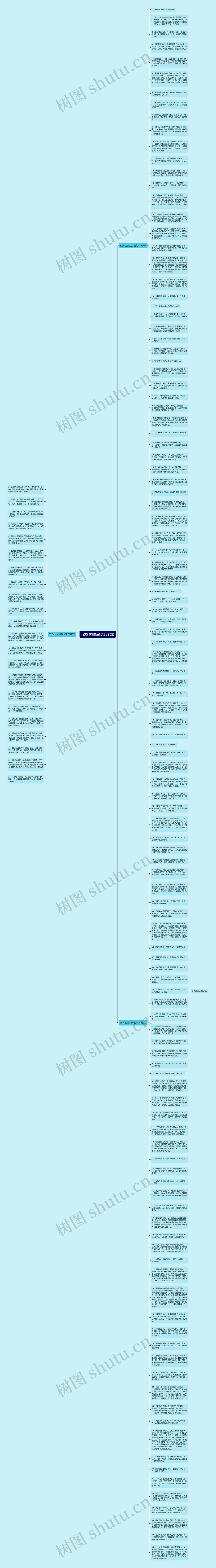 有关品质生活的句子简短思维导图