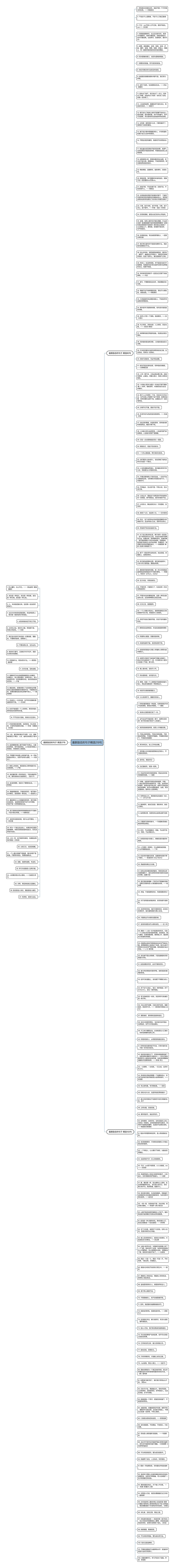 最新励志的句子精选219句思维导图
