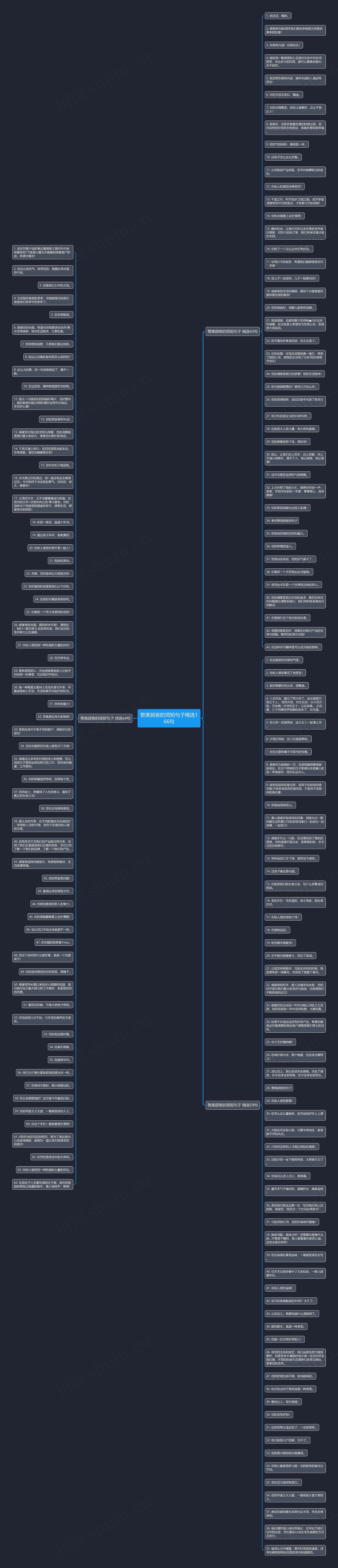 赞美顾客的简短句子精选166句思维导图