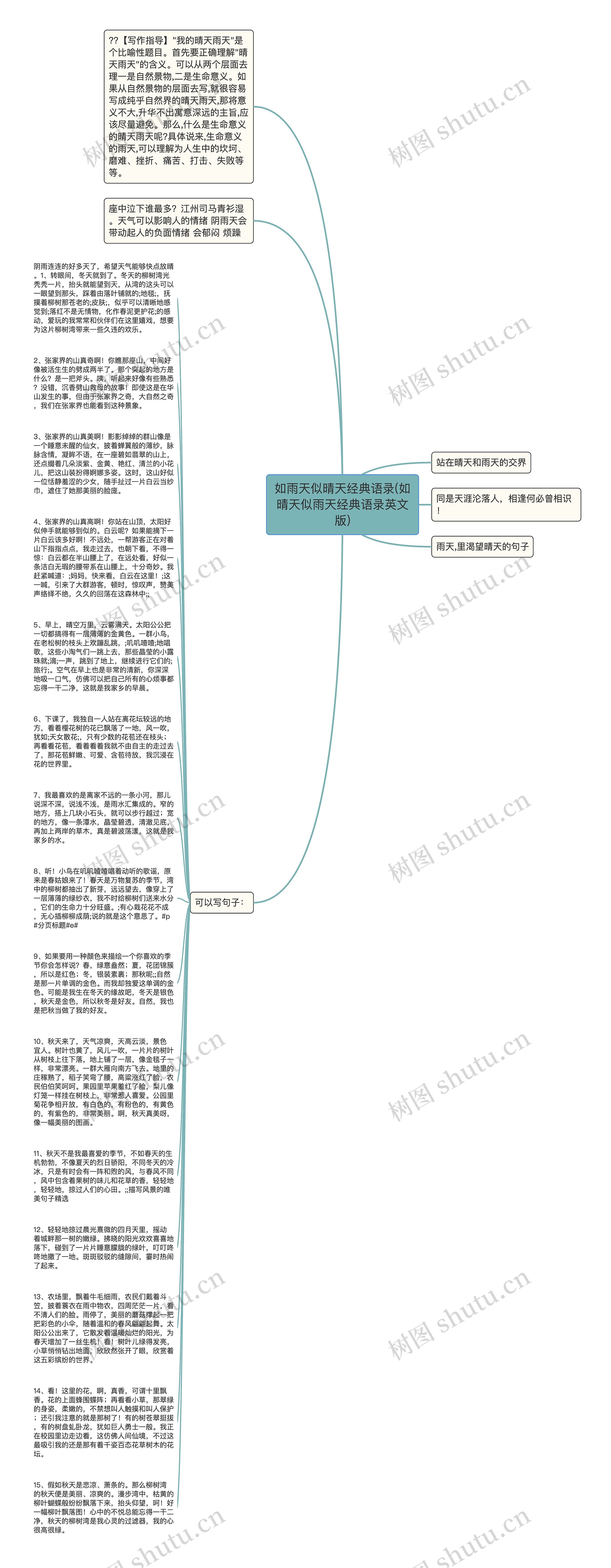 如雨天似晴天经典语录(如晴天似雨天经典语录英文版)思维导图