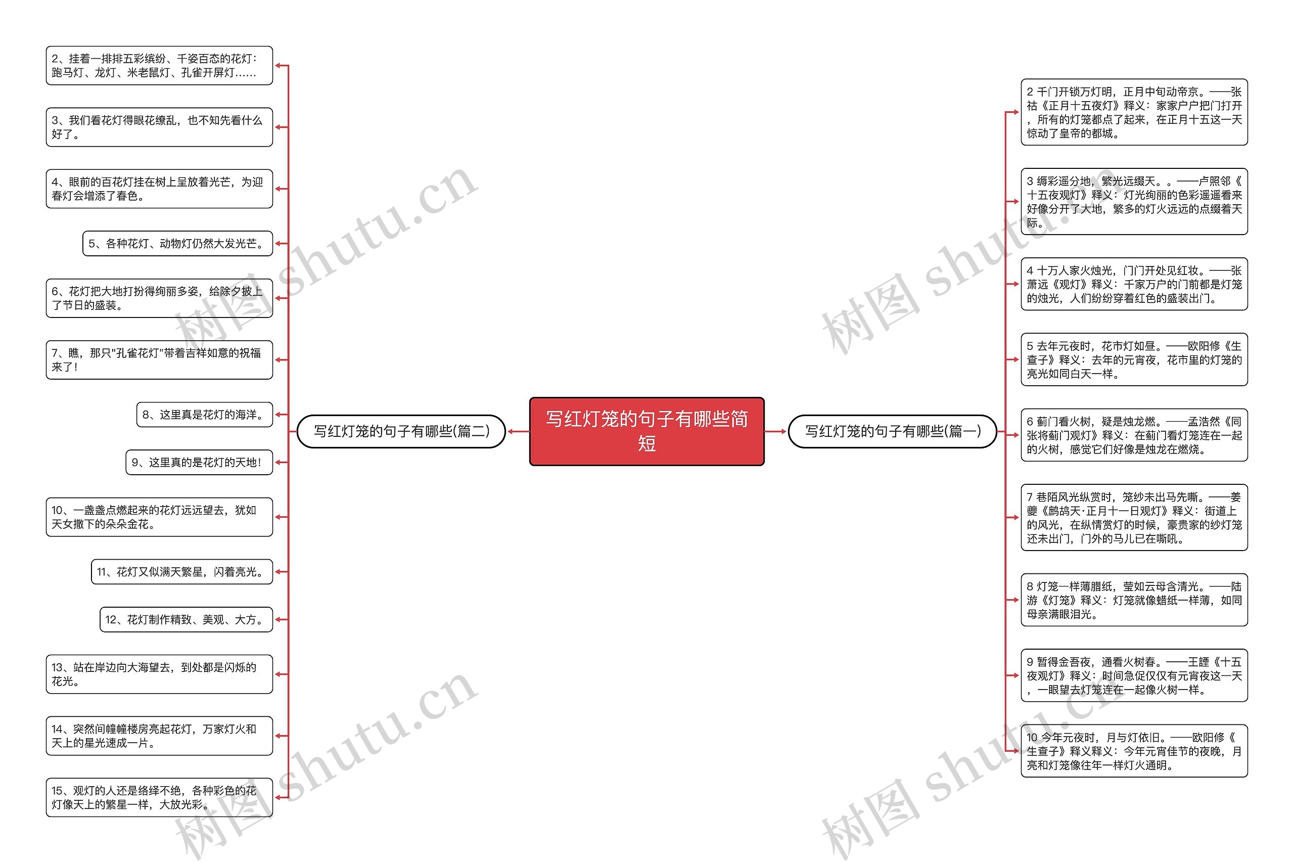 写红灯笼的句子有哪些简短思维导图