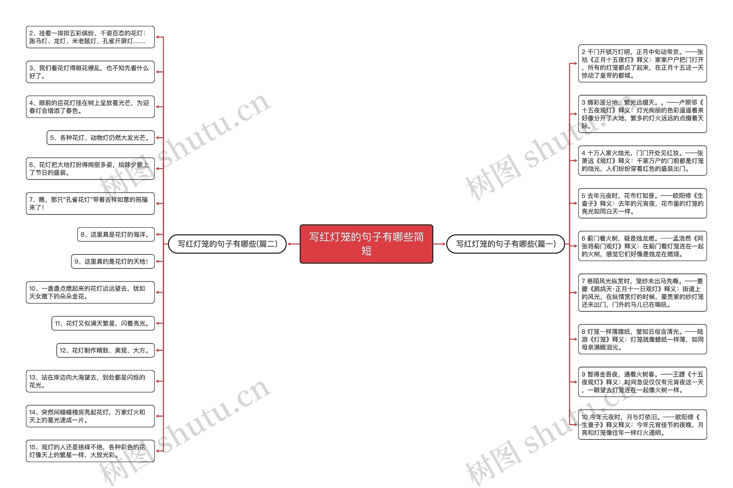 写红灯笼的句子有哪些简短 写红灯笼的句子有哪些简短