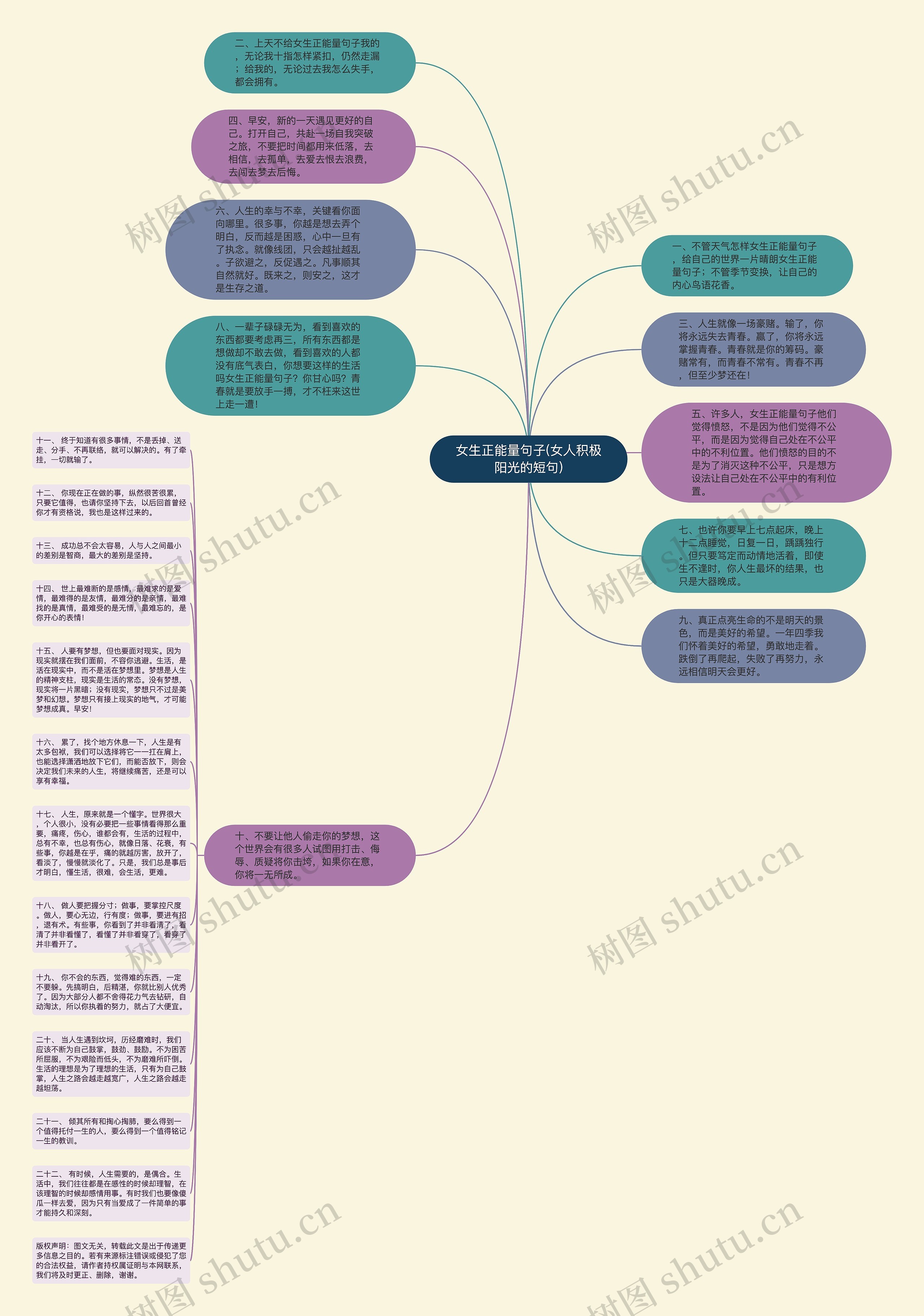 女生正能量句子(女人积极阳光的短句)思维导图