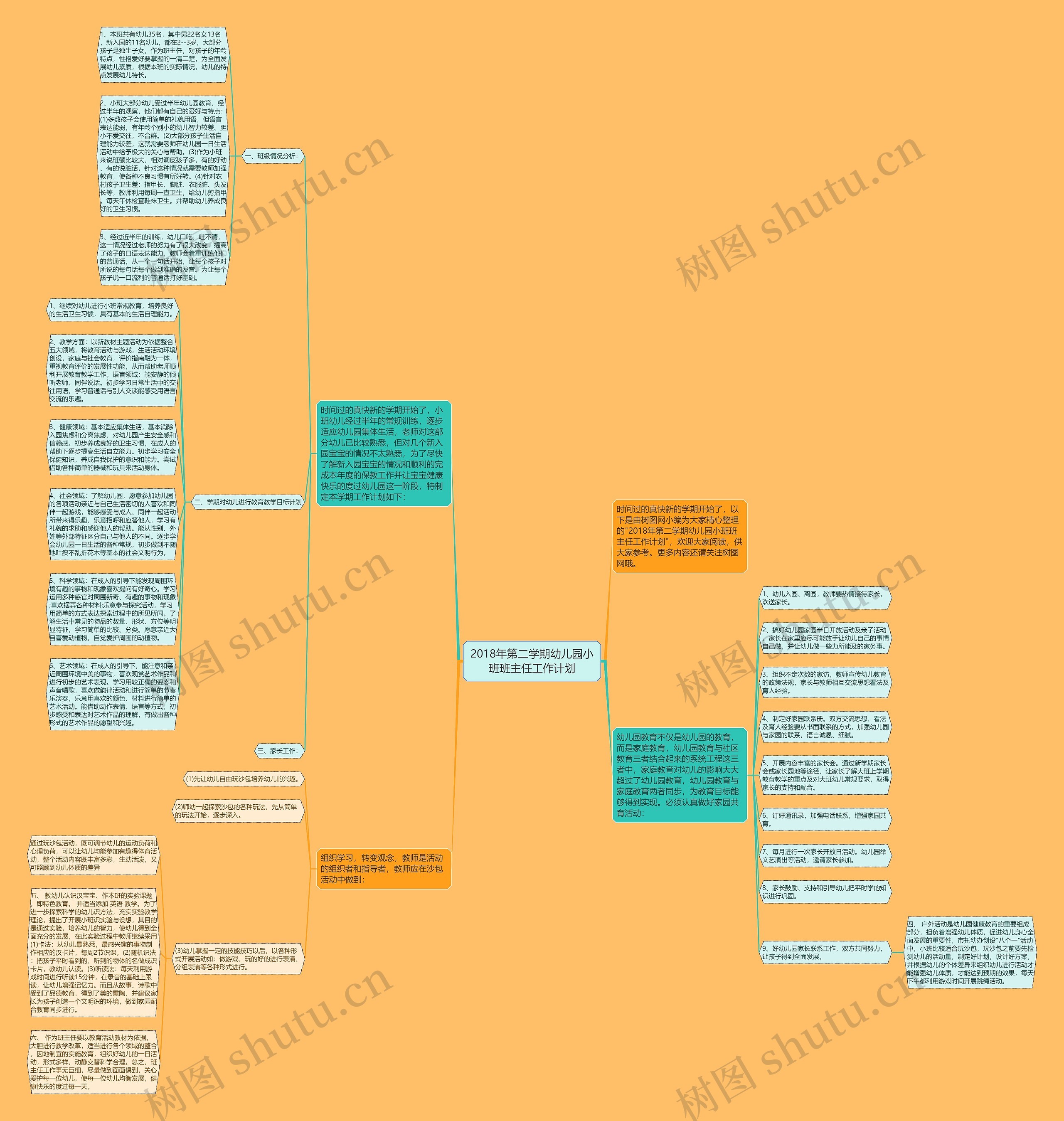 2018年第二学期幼儿园小班班主任工作计划思维导图