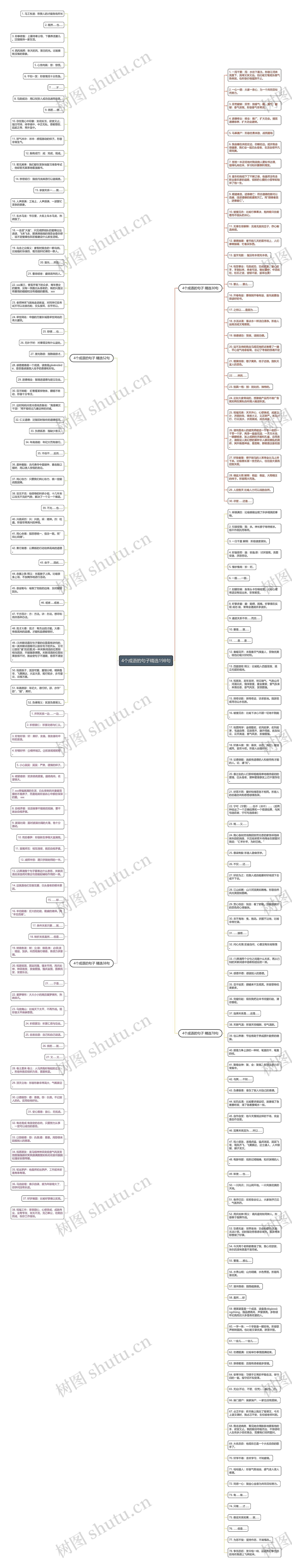 4个成语的句子精选198句思维导图高清图 4个成语的句子精选198句思维导图