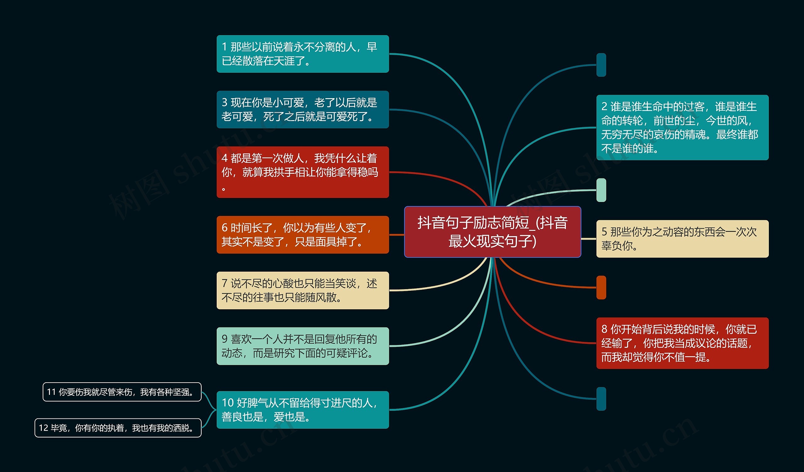 抖音句子励志简短_(抖音最火现实句子)思维导图