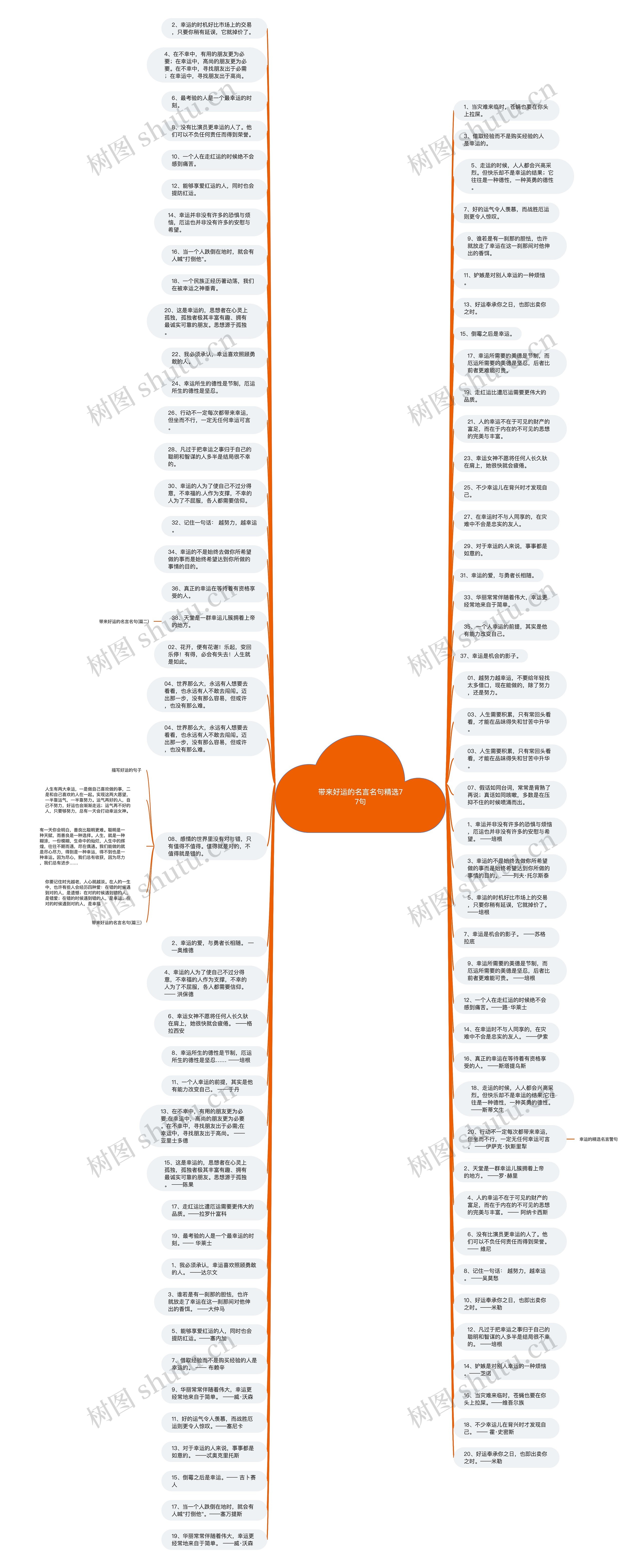 带来好运的名言名句精选77句思维导图