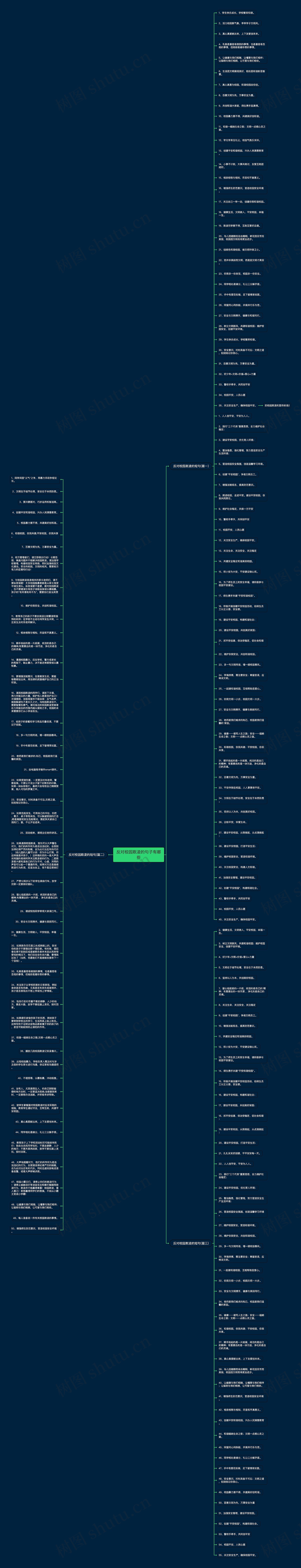 反对校园欺凌的句子有哪些思维导图高清图 反对校园欺凌的句子有哪些思维导图