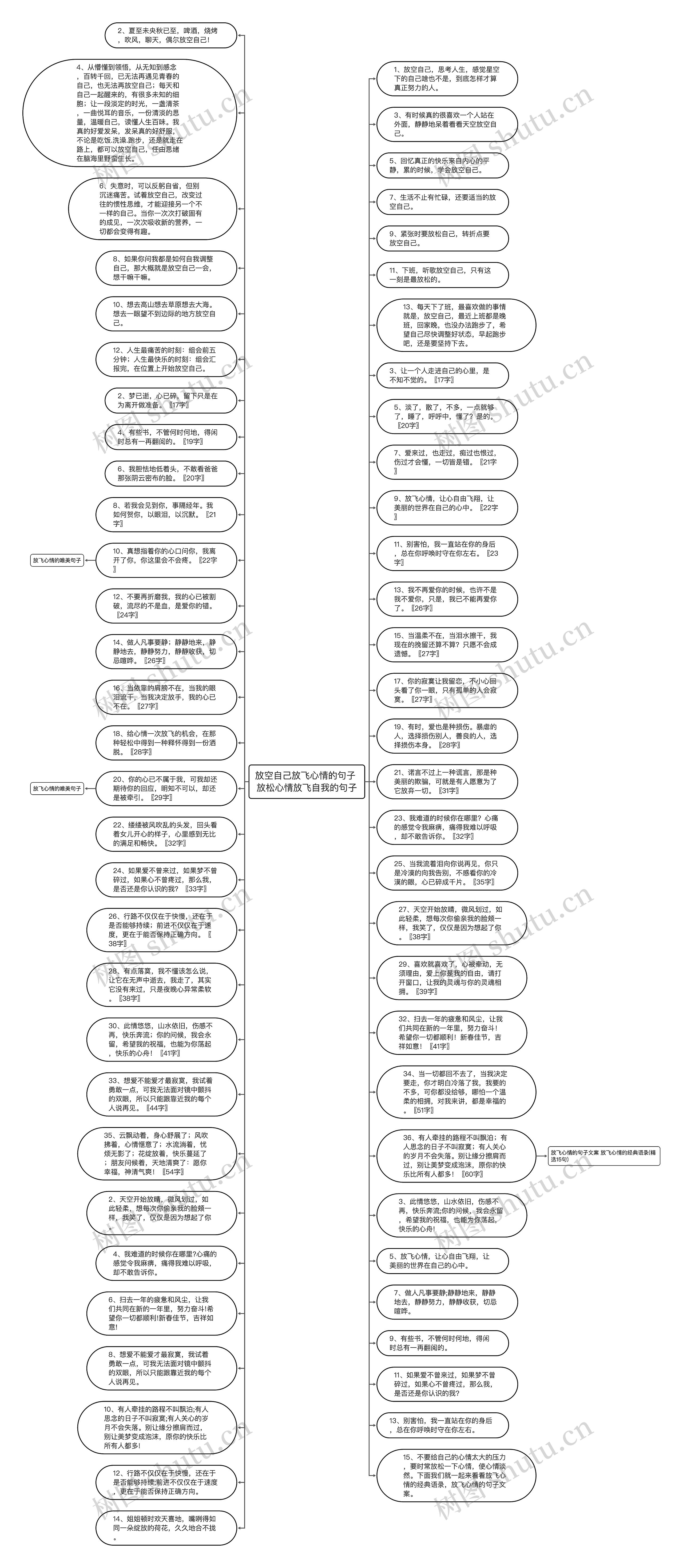 放空自己放飞心情的句子 放松心情放飞自我的句子思维导图