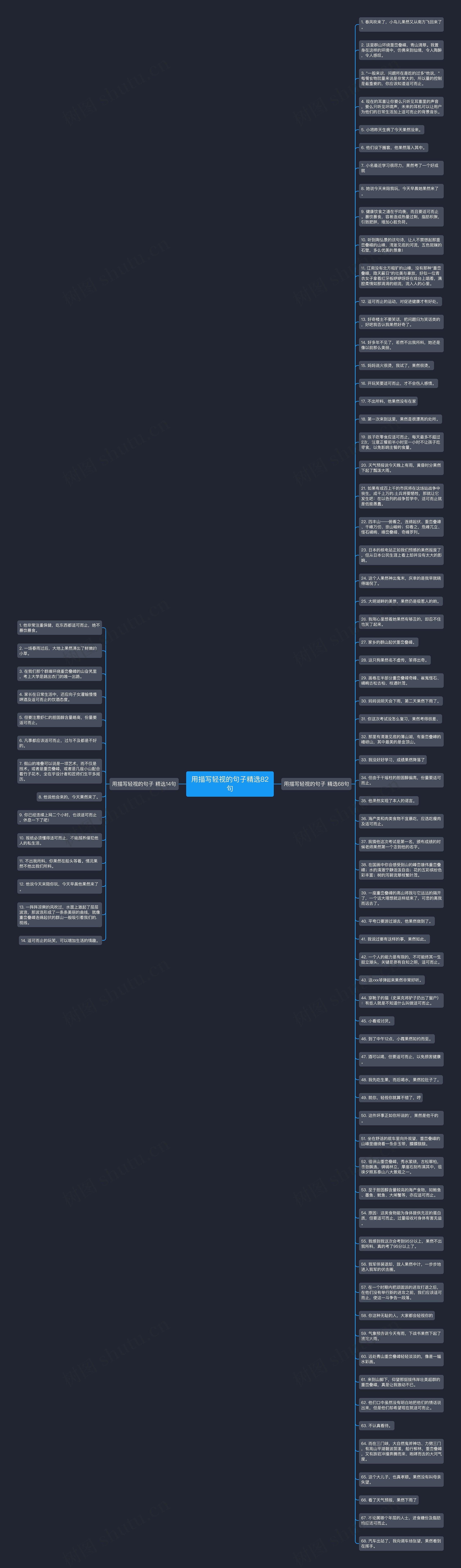 用描写轻视的句子精选82句思维导图高清图 用描写轻视的句子精选82句思维导图