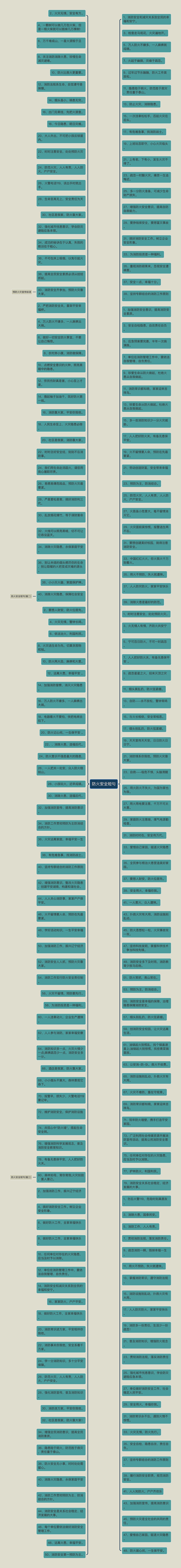 防火安全短句 防火安全短句