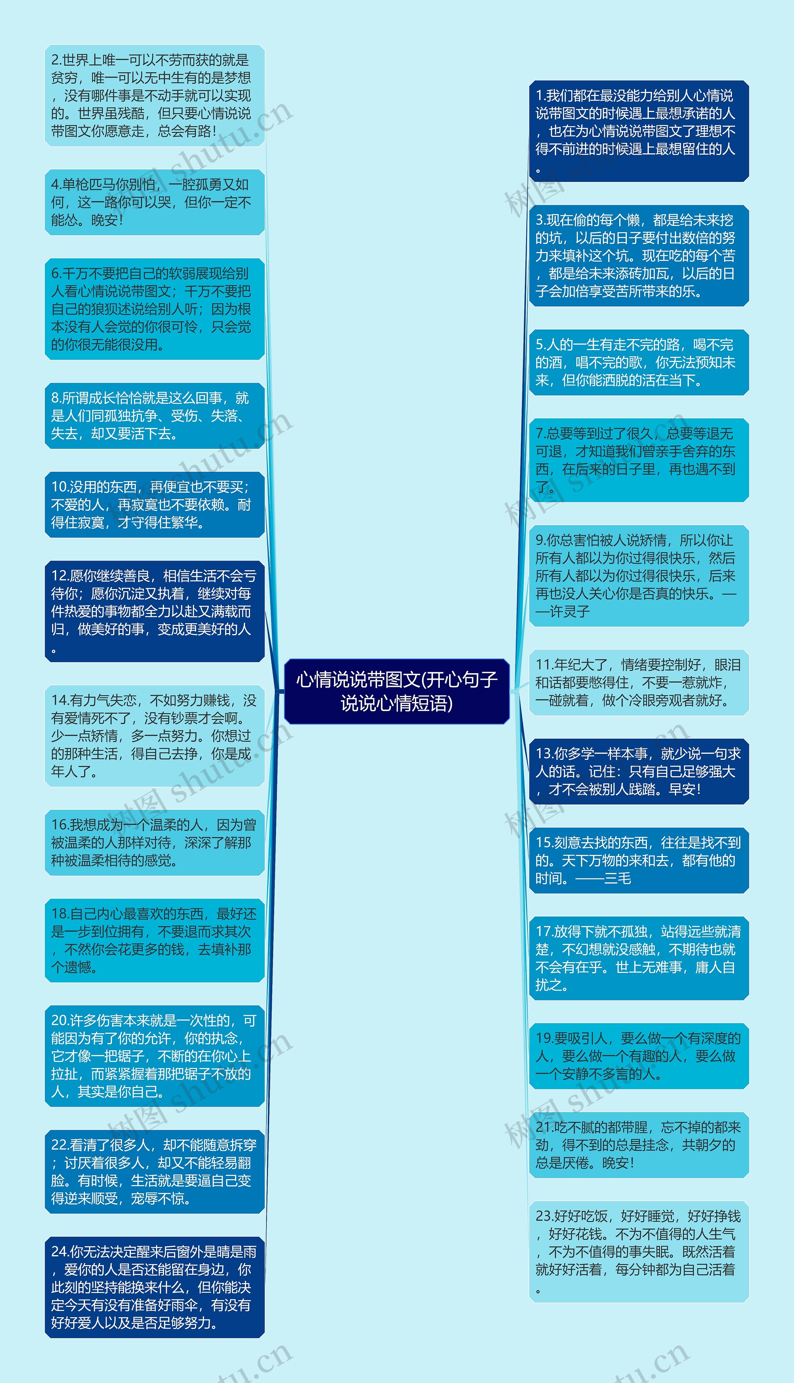 心情说说带图文(开心句子说说心情短语)思维导图