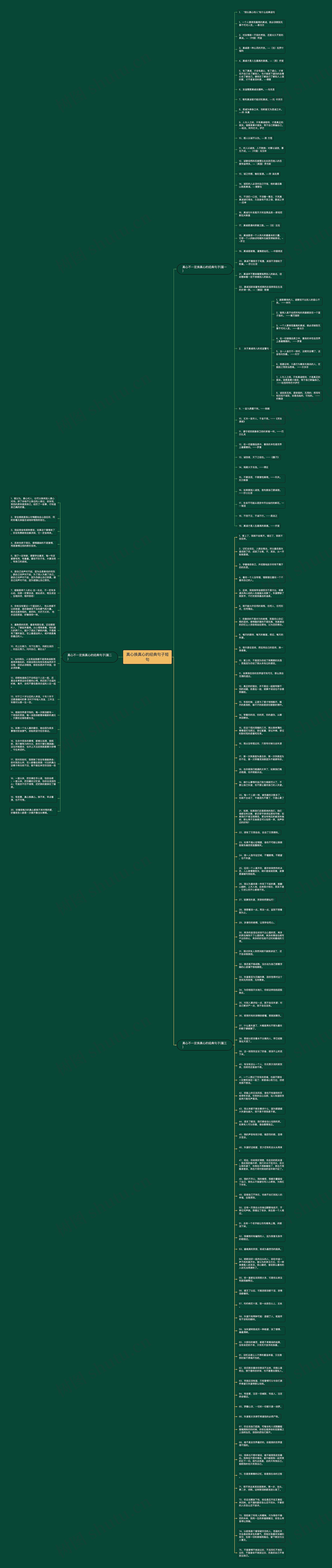 真心换真心的经典句子短句思维导图