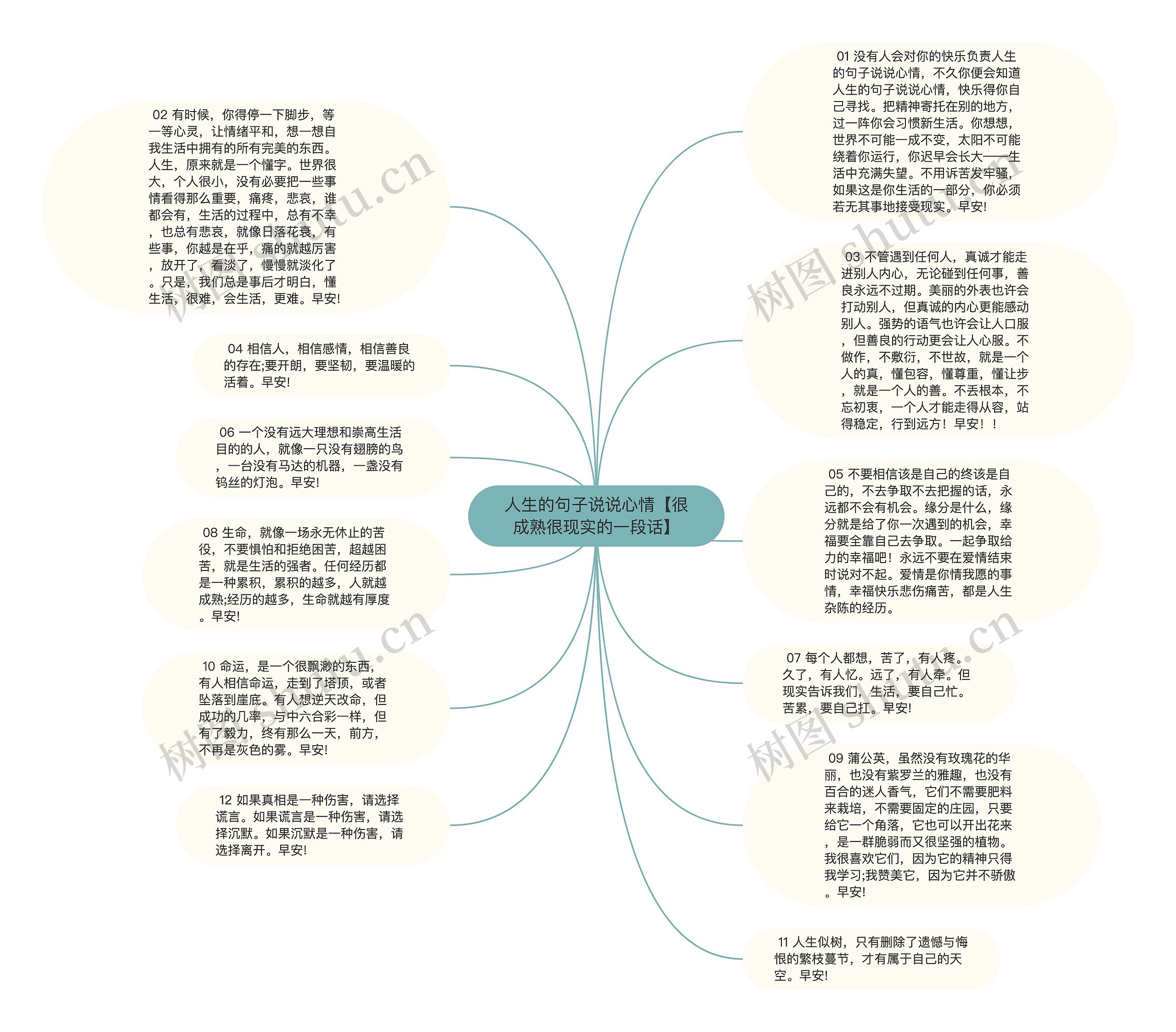 人生的句子说说心情【很成熟很现实的一段话】思维导图