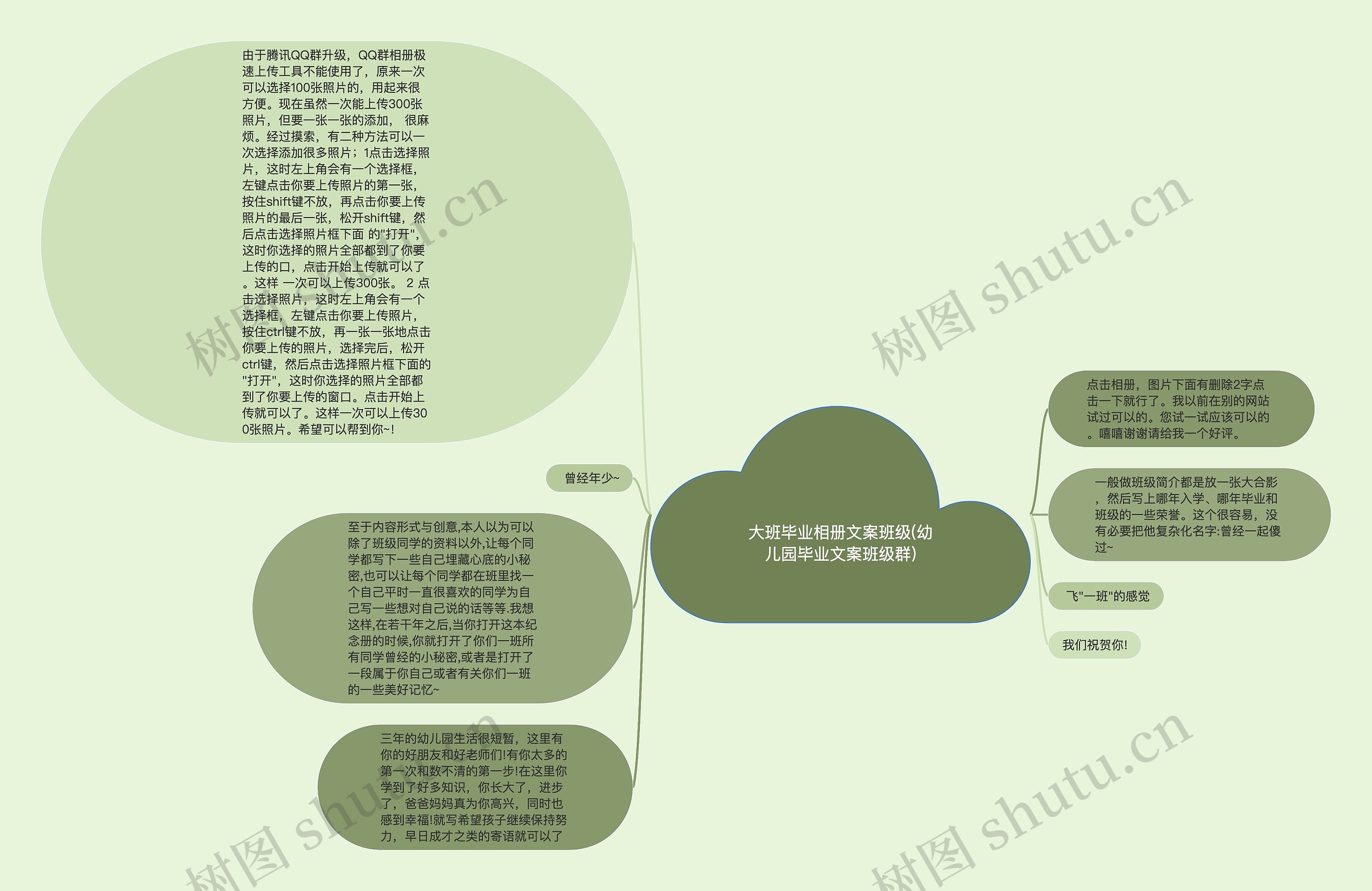 大班毕业相册文案班级(幼儿园毕业文案班级群)思维导图