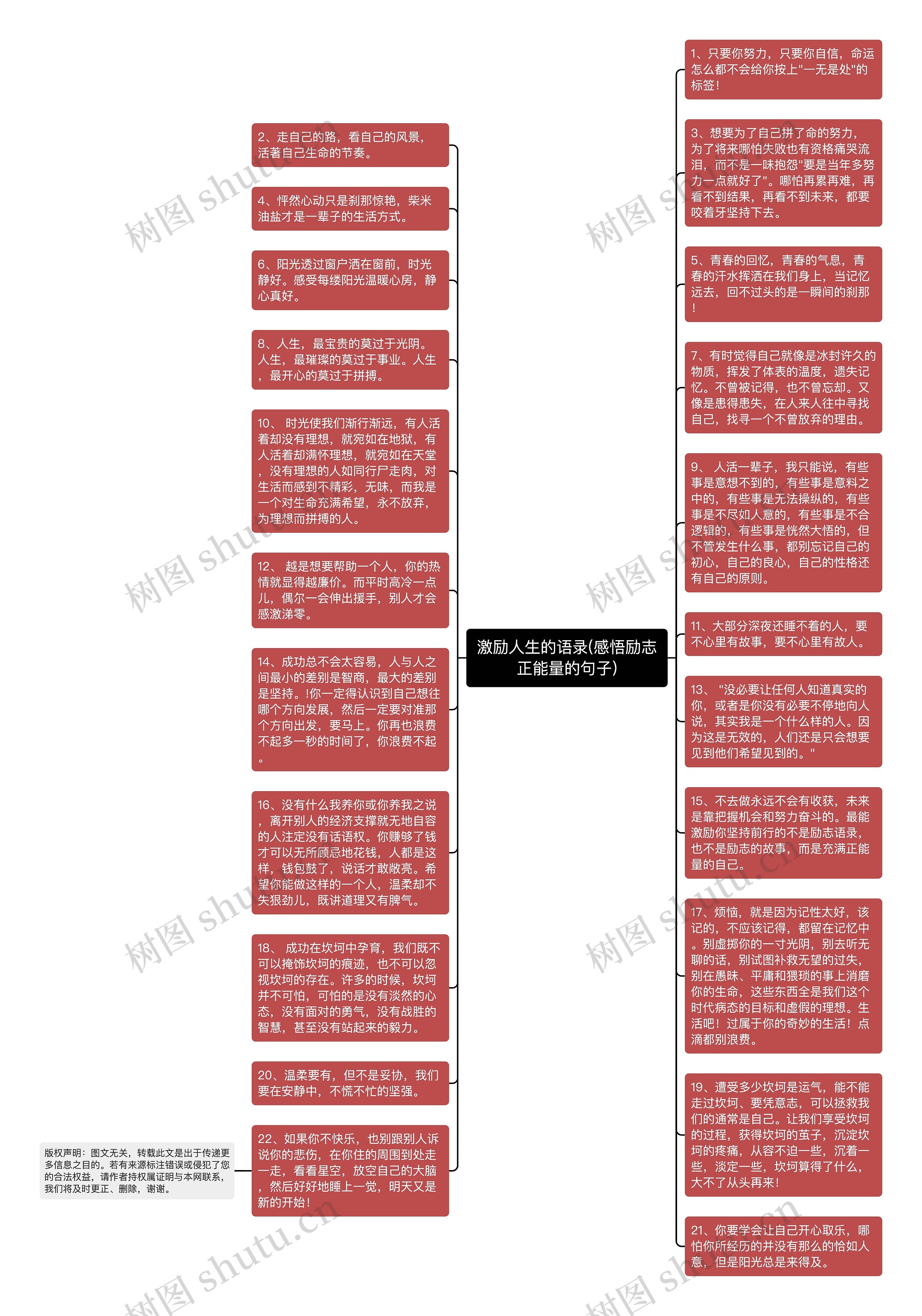 激励人生的语录(感悟励志正能量的句子)思维导图