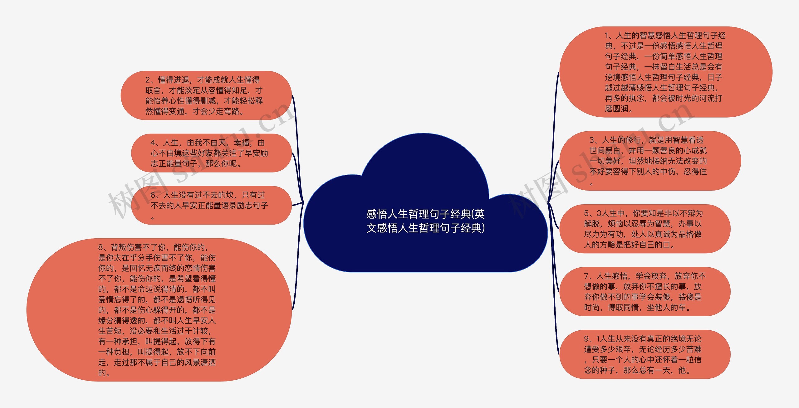 感悟人生哲理句子经典(英文感悟人生哲理句子经典)