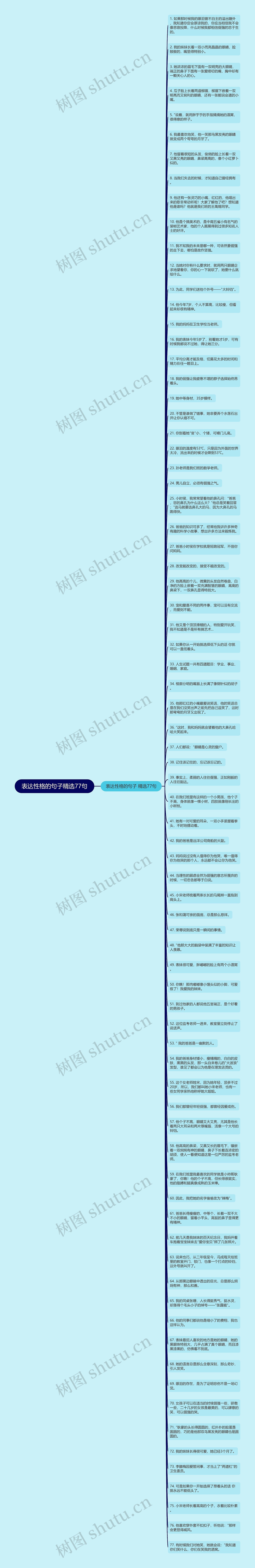 表达性格的句子精选77句思维导图