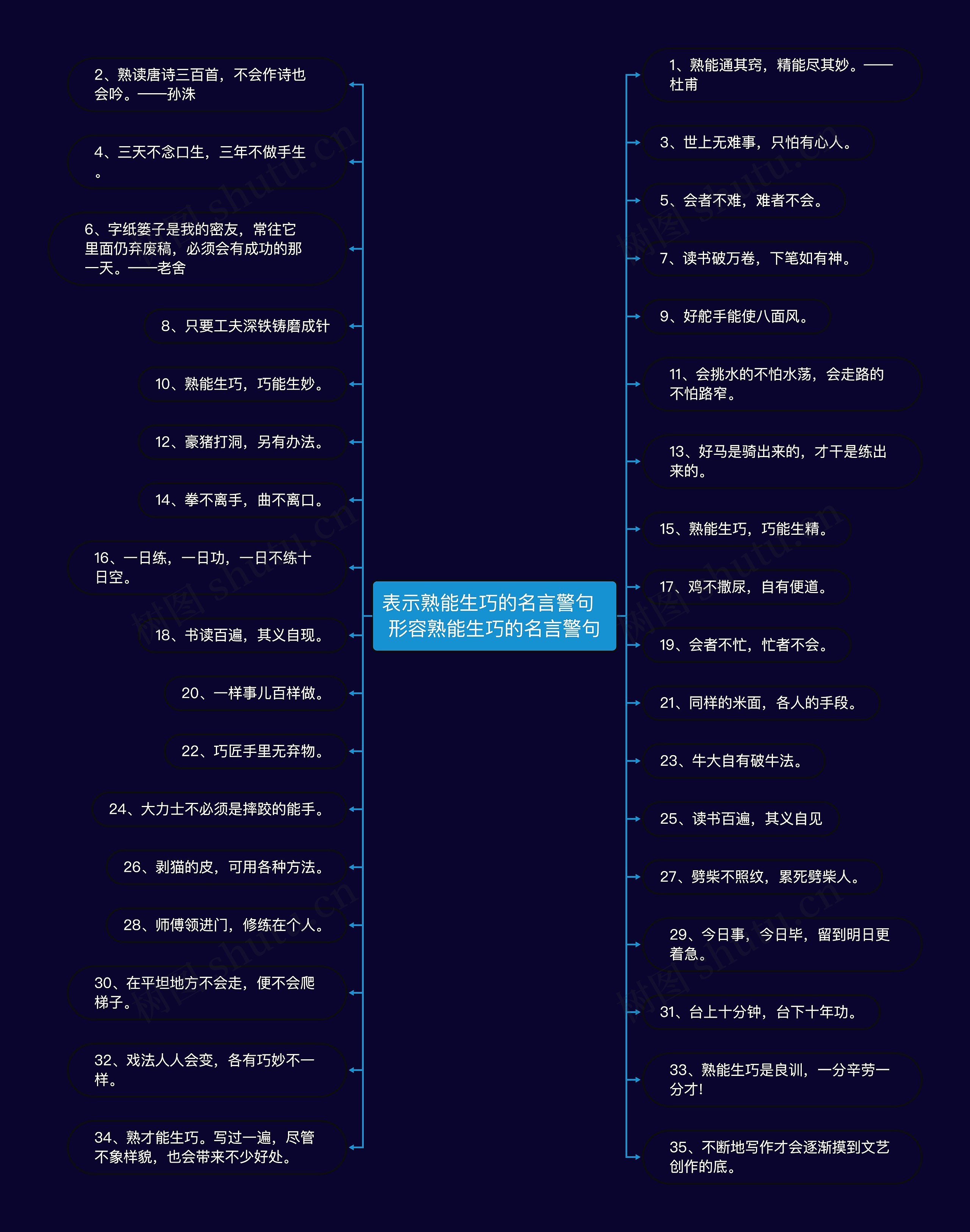 表示熟能生巧的名言警句  形容熟能生巧的名言警句