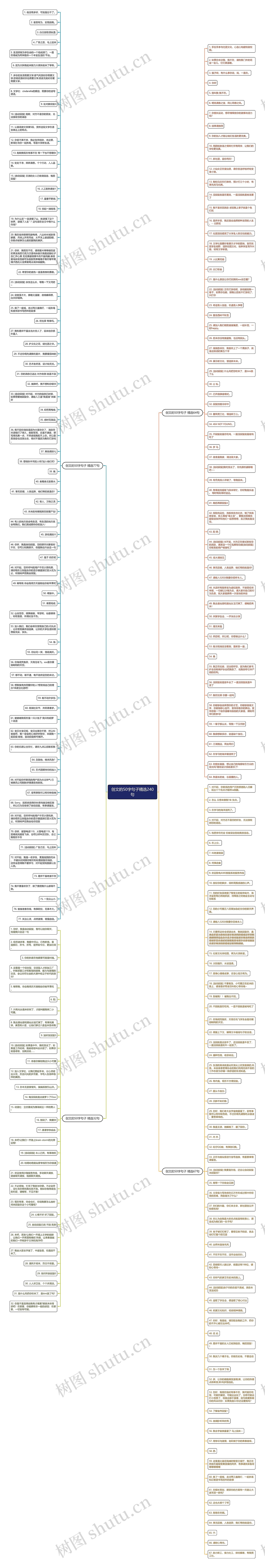 创文的50字句子精选240句思维导图