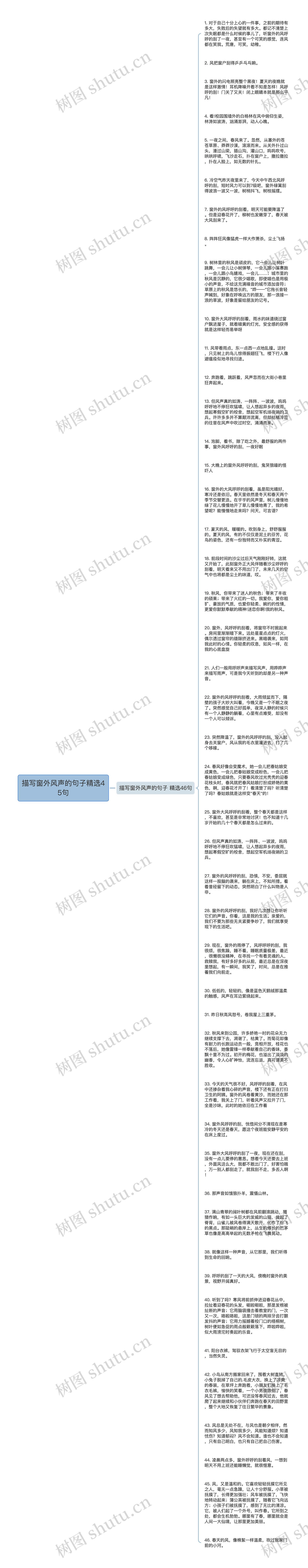 描写窗外风声的句子精选45句思维导图高清图 描写窗外风声的句子精选45句思维导图
