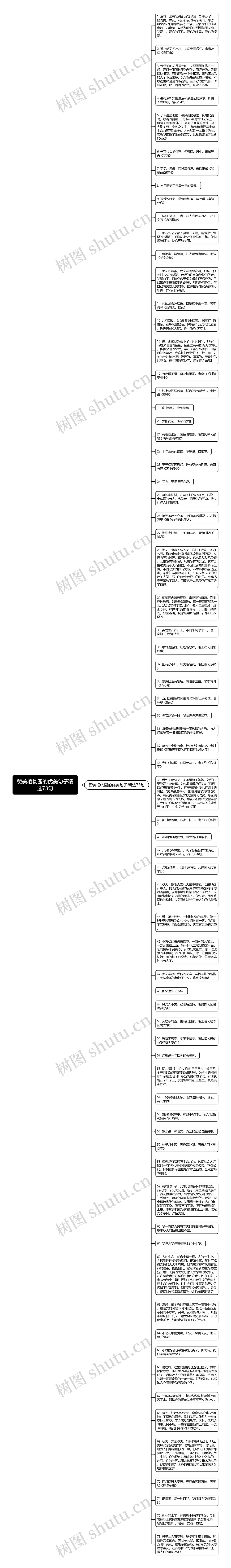 赞美植物园的优美句子精选73句思维导图