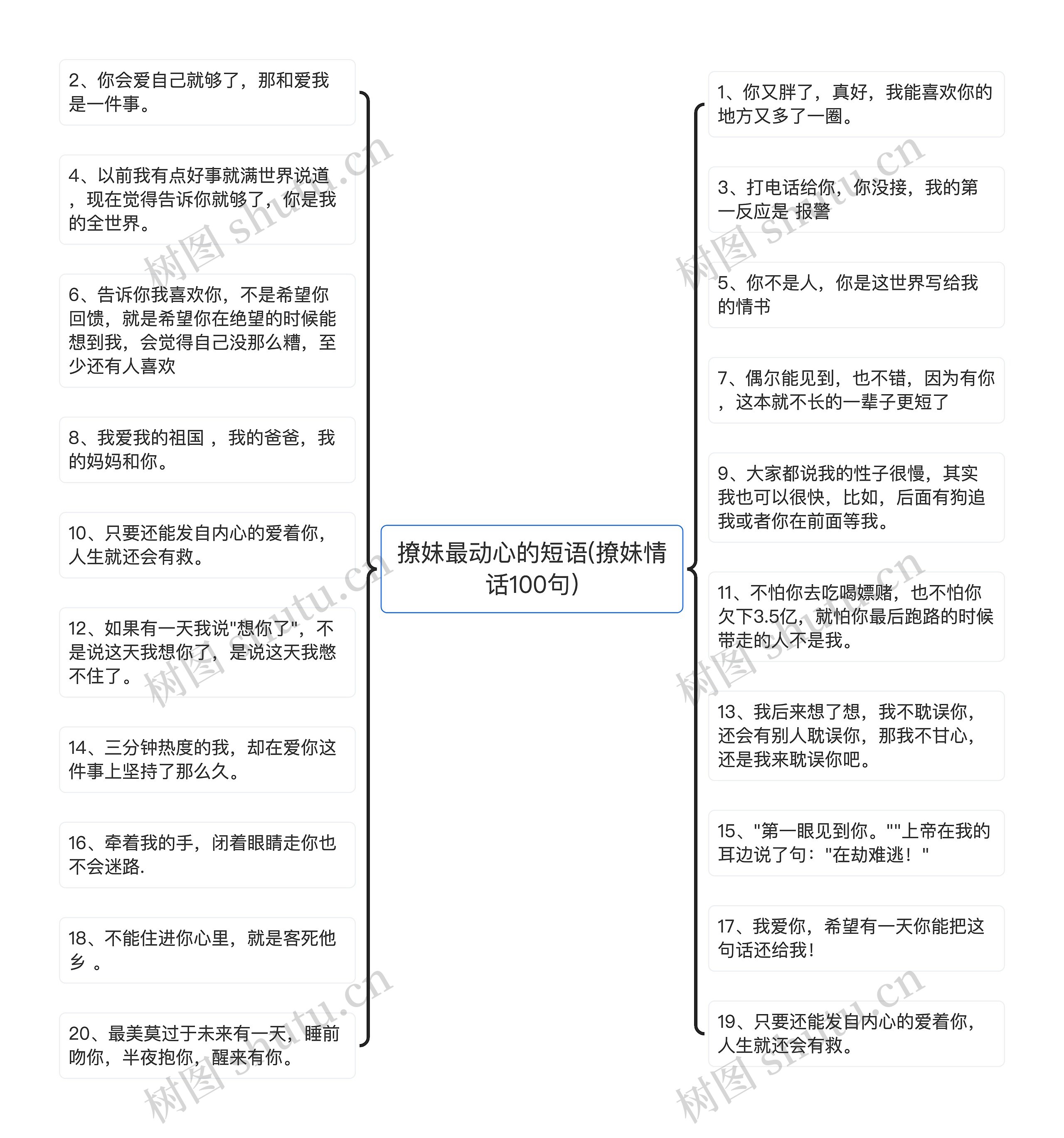 撩妹最动心的短语(撩妹情话100句)思维导图