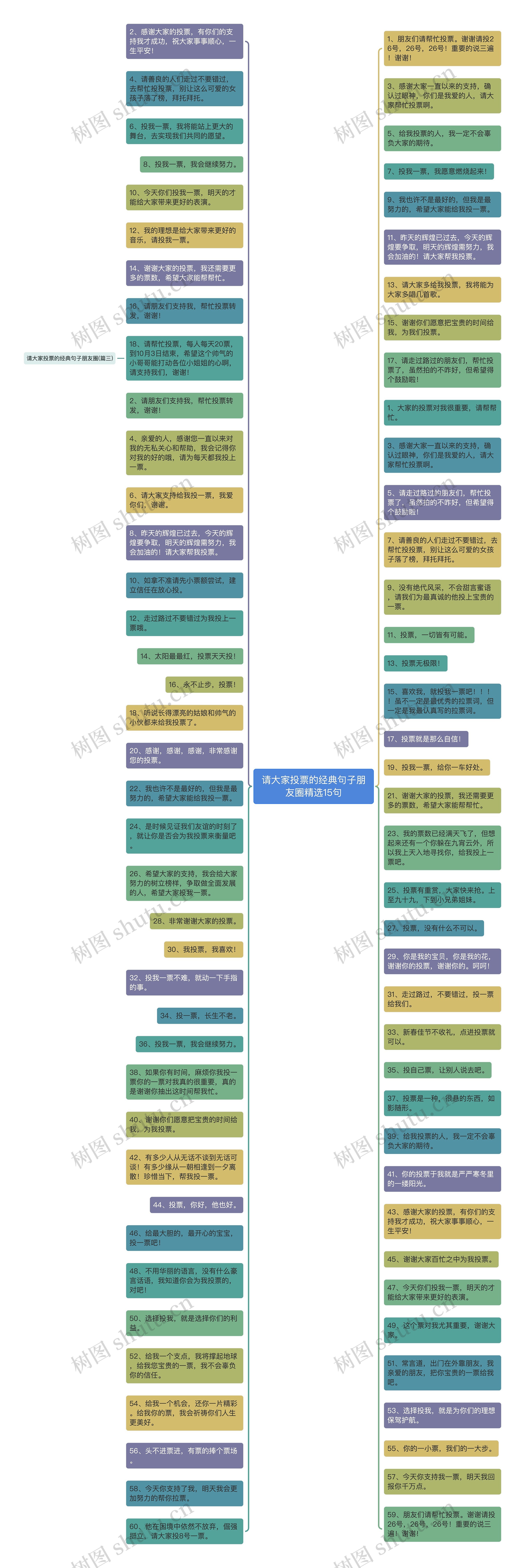 请大家投票的经典句子朋友圈精选15句思维导图