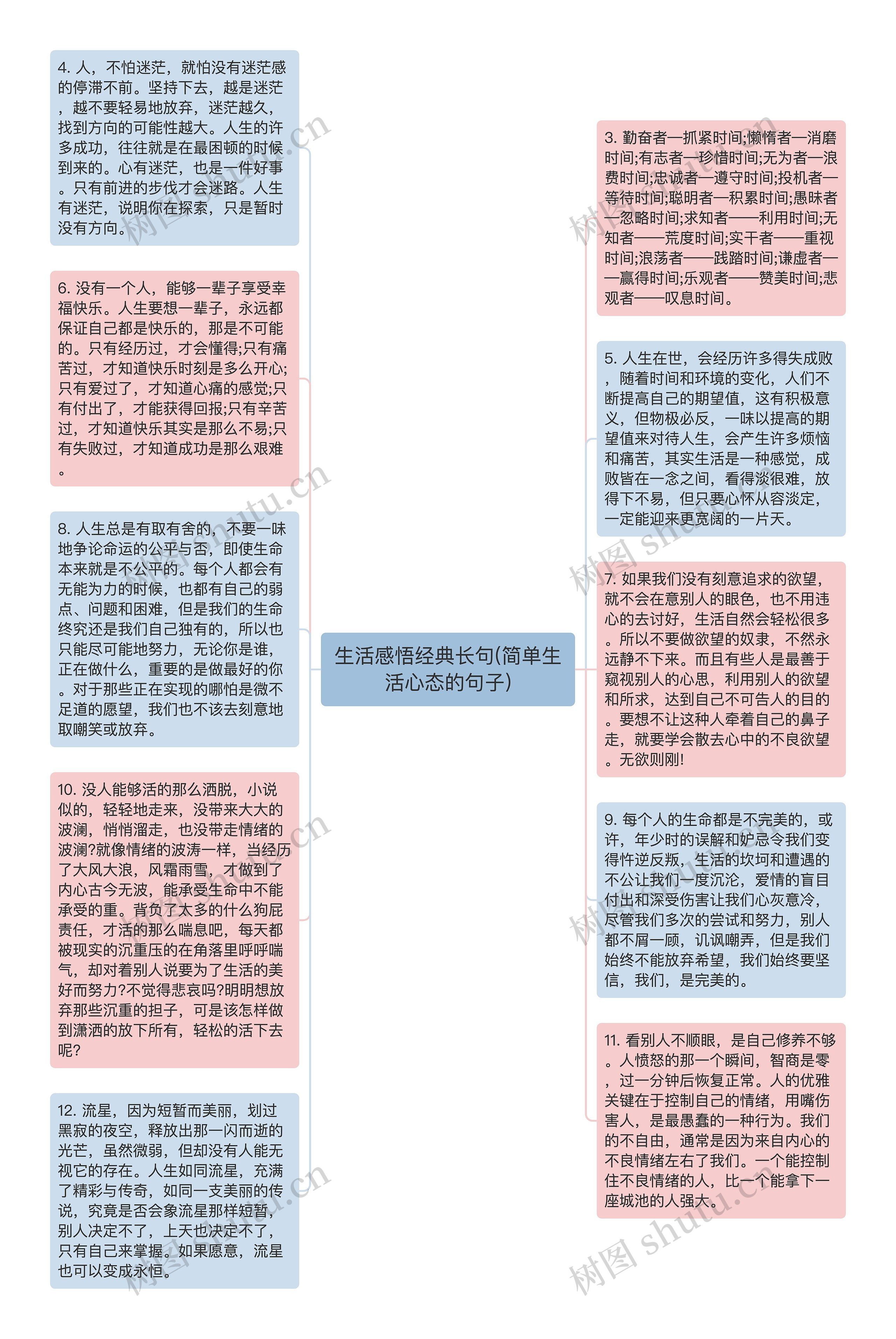 生活感悟经典长句(简单生活心态的句子)思维导图