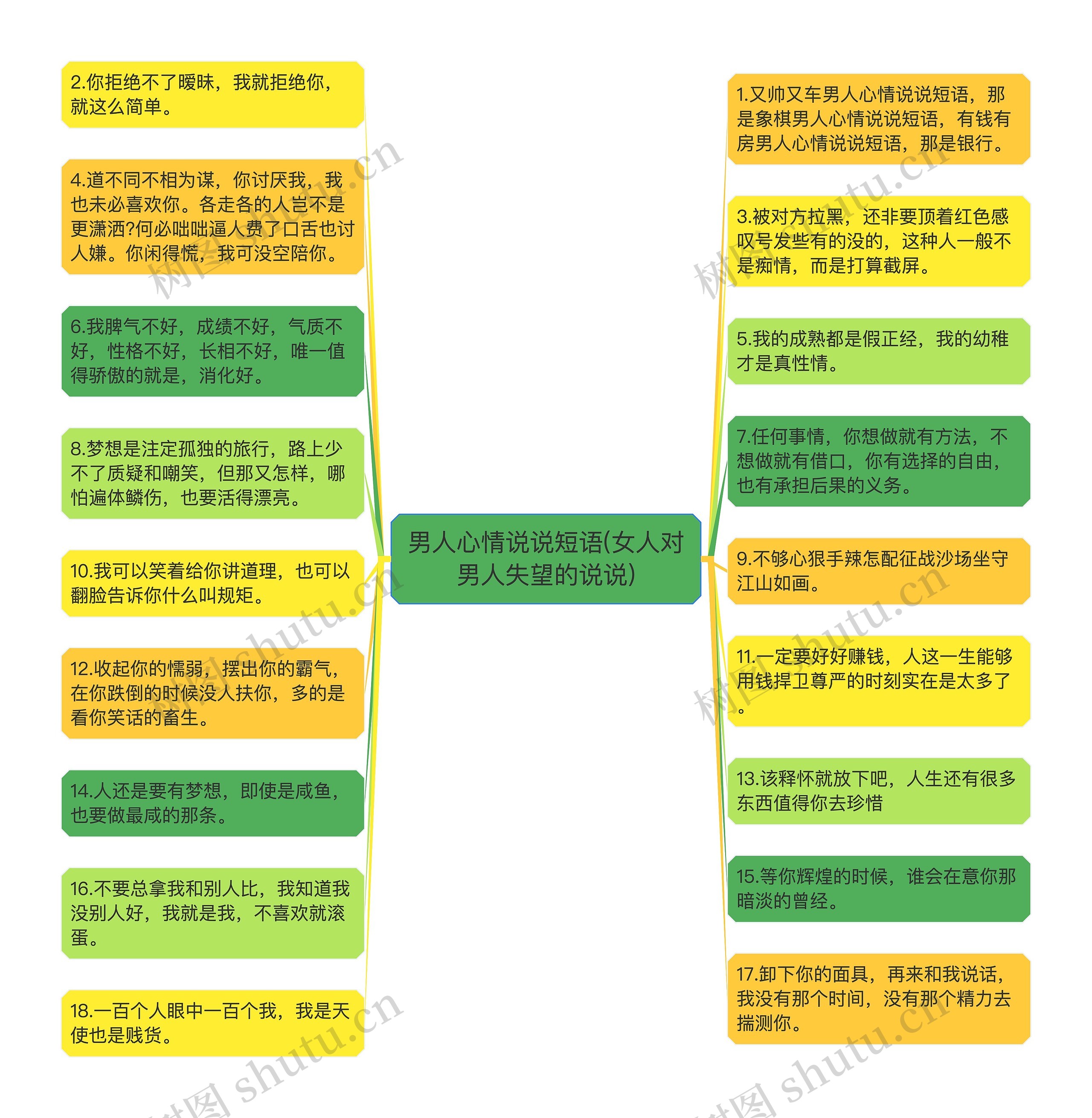 男人心情说说短语(女人对男人失望的说说)思维导图