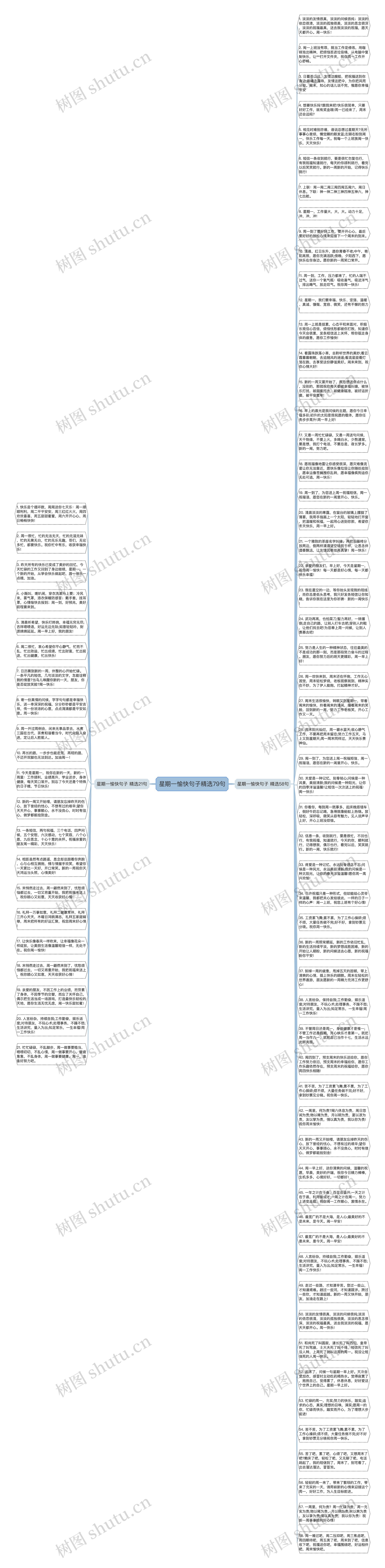 星期一愉快句子精选79句思维导图
