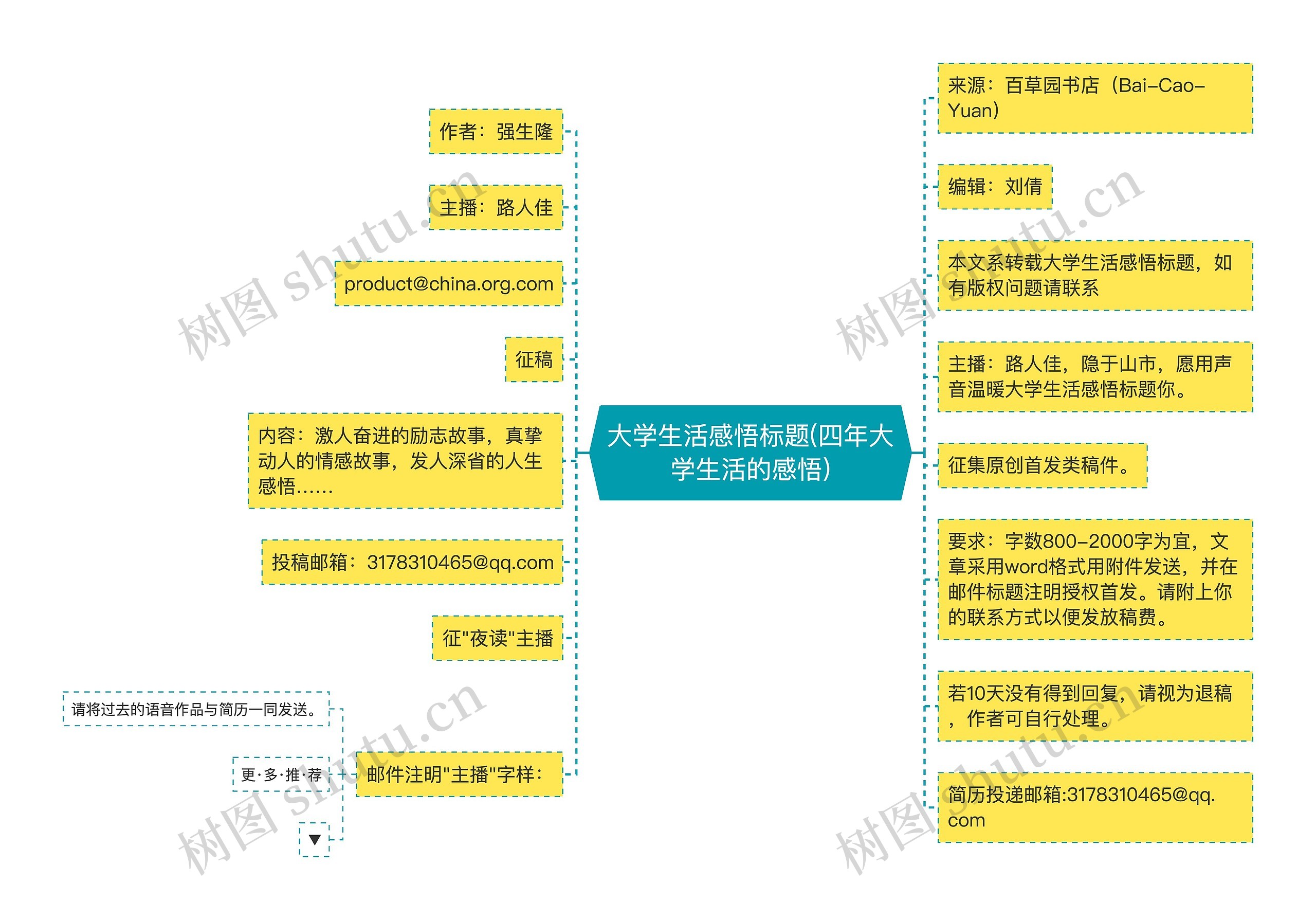 大学生活感悟标题(四年大学生活的感悟)思维导图