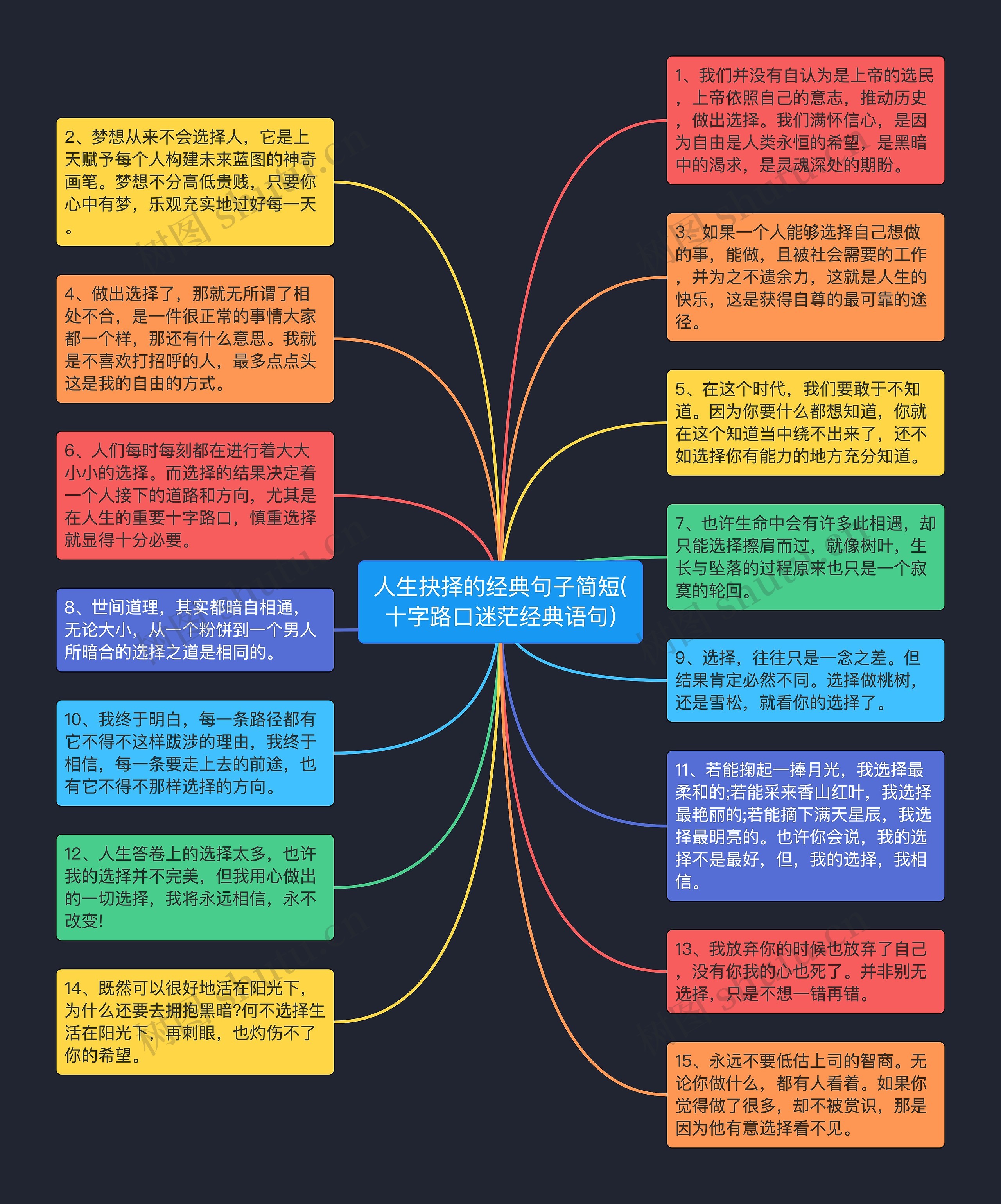 人生抉择的经典句子简短(十字路口迷茫经典语句)思维导图