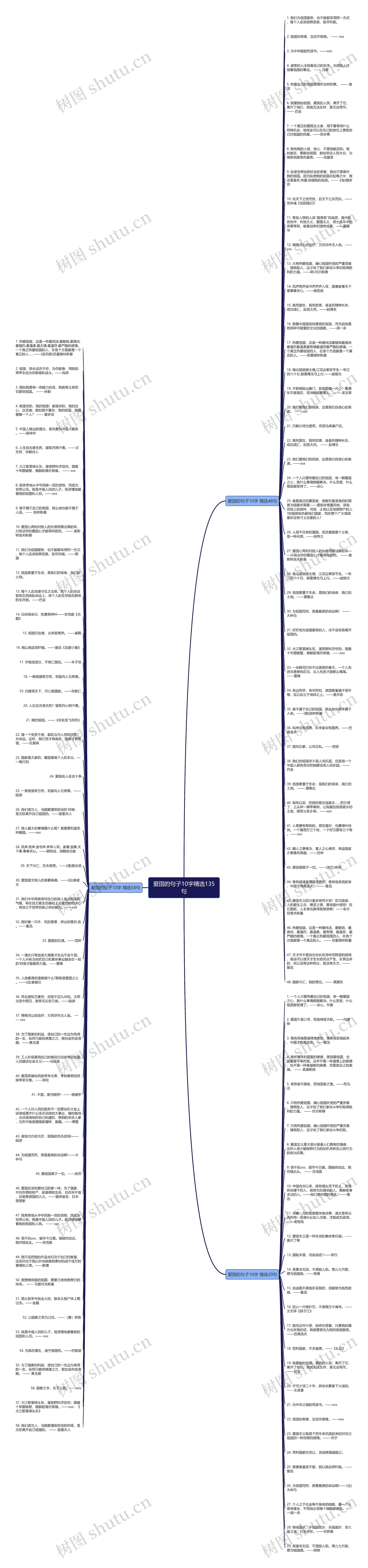 爱国的句子10字精选135句思维导图