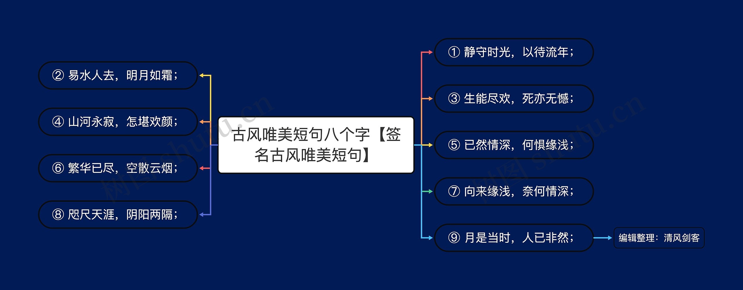 古风唯美短句八个字【签名古风唯美短句】 古风唯美短句八个字【签名古风唯美短句】